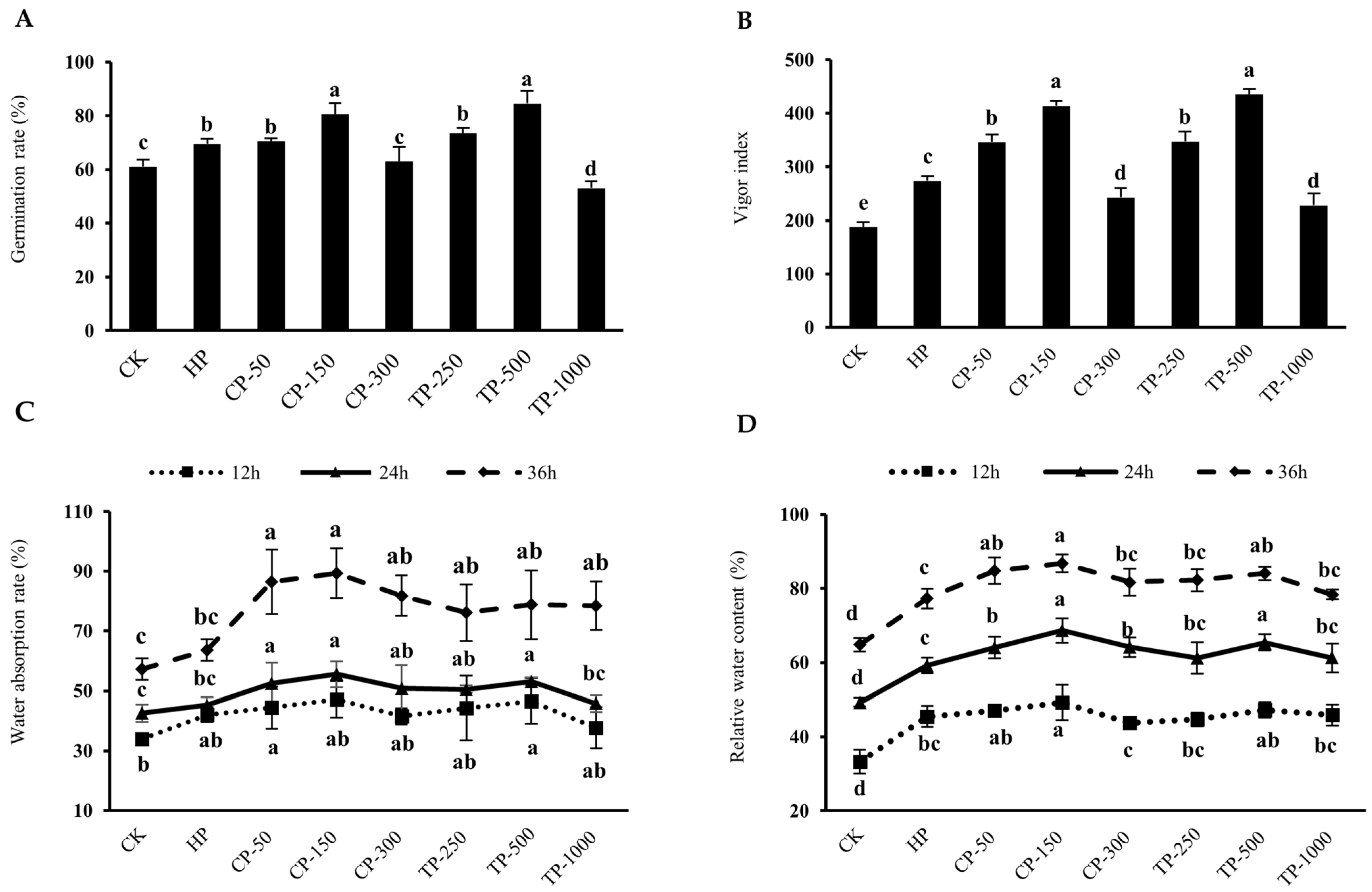 Agronomy 16 00316 g002 Agronomy 16 00316 g002