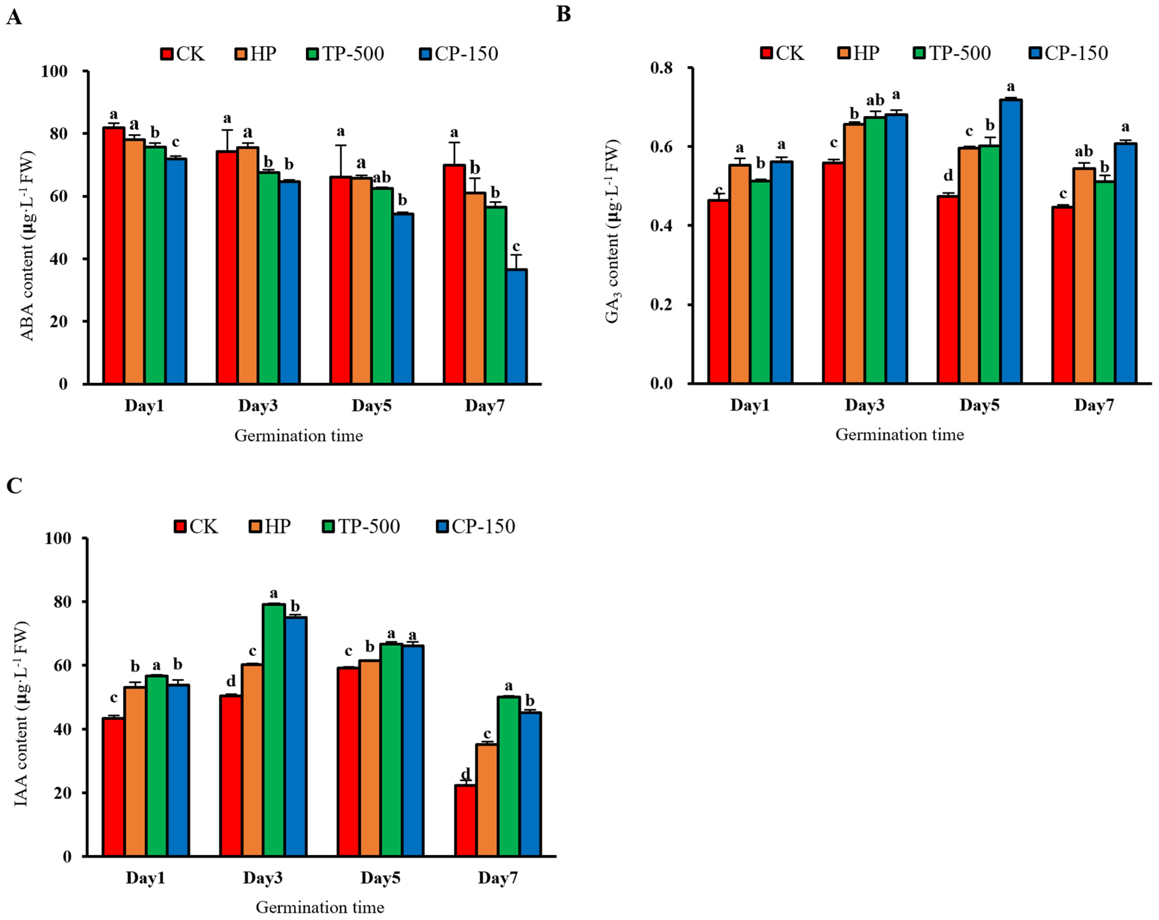 Agronomy 16 00316 g003 Agronomy 16 00316 g003