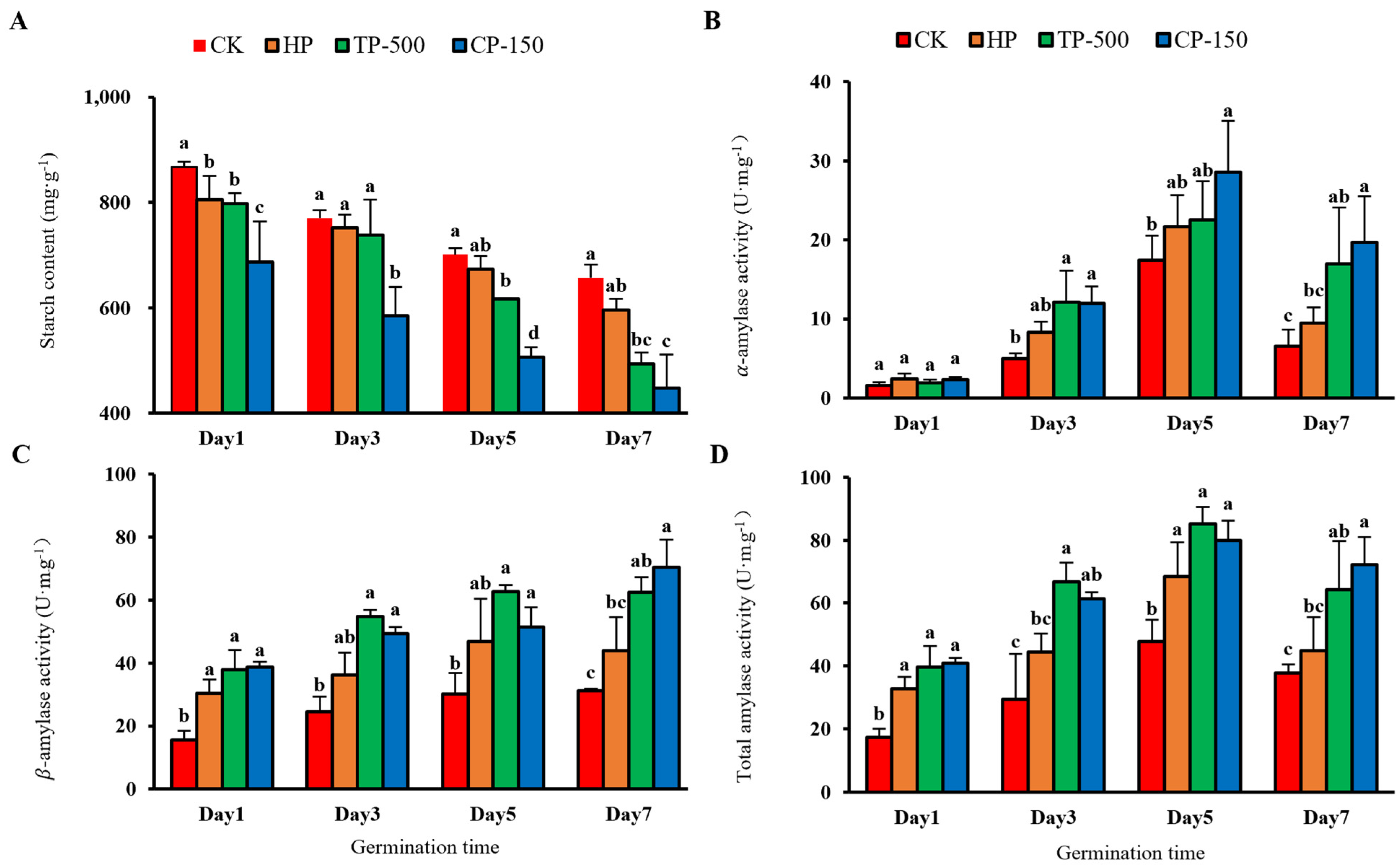 Agronomy 16 00316 g004 Agronomy 16 00316 g004