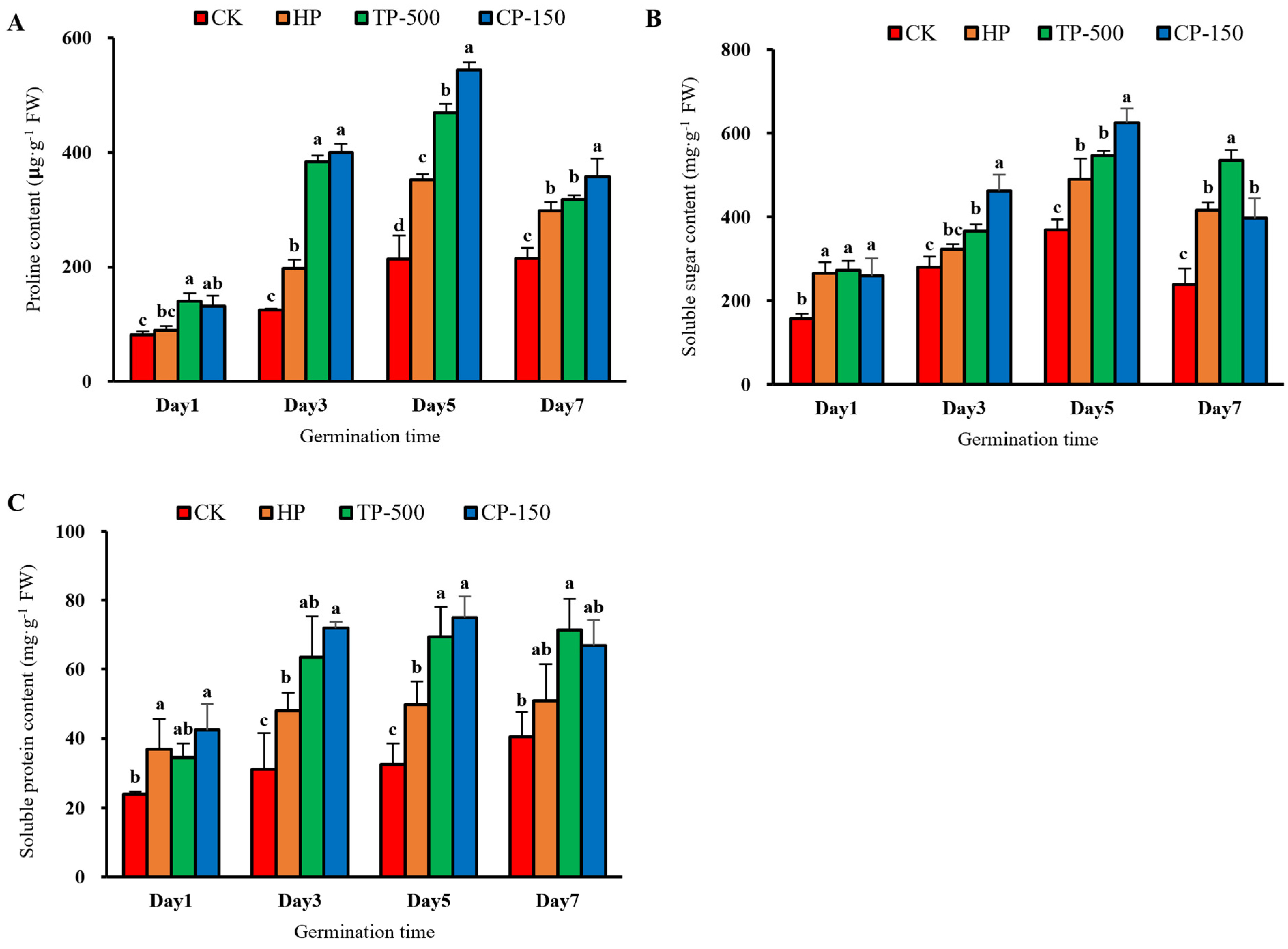 Agronomy 16 00316 g005 Agronomy 16 00316 g005