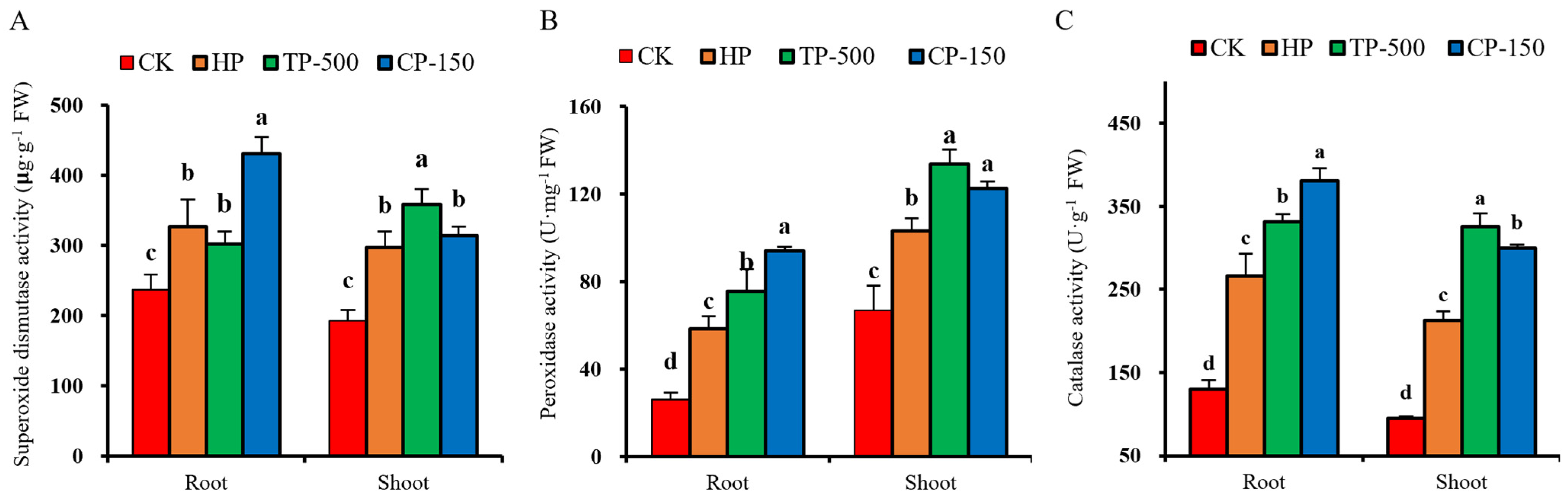 Agronomy 16 00316 g006 Agronomy 16 00316 g006