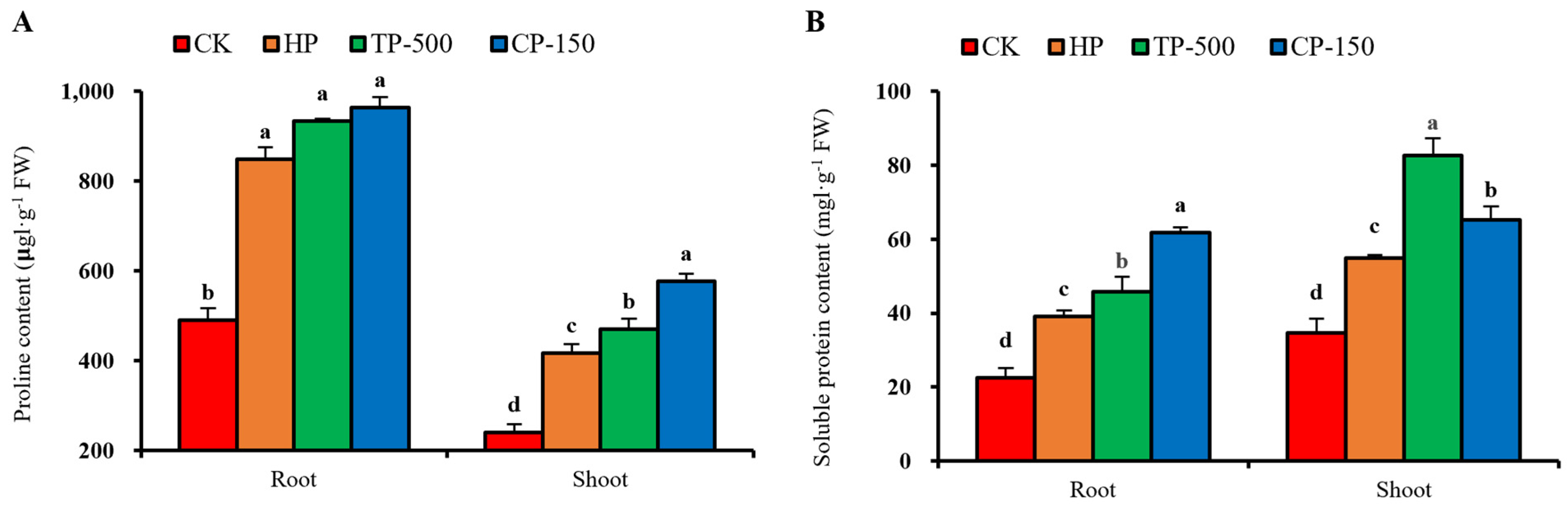 Agronomy 16 00316 g008 Agronomy 16 00316 g008