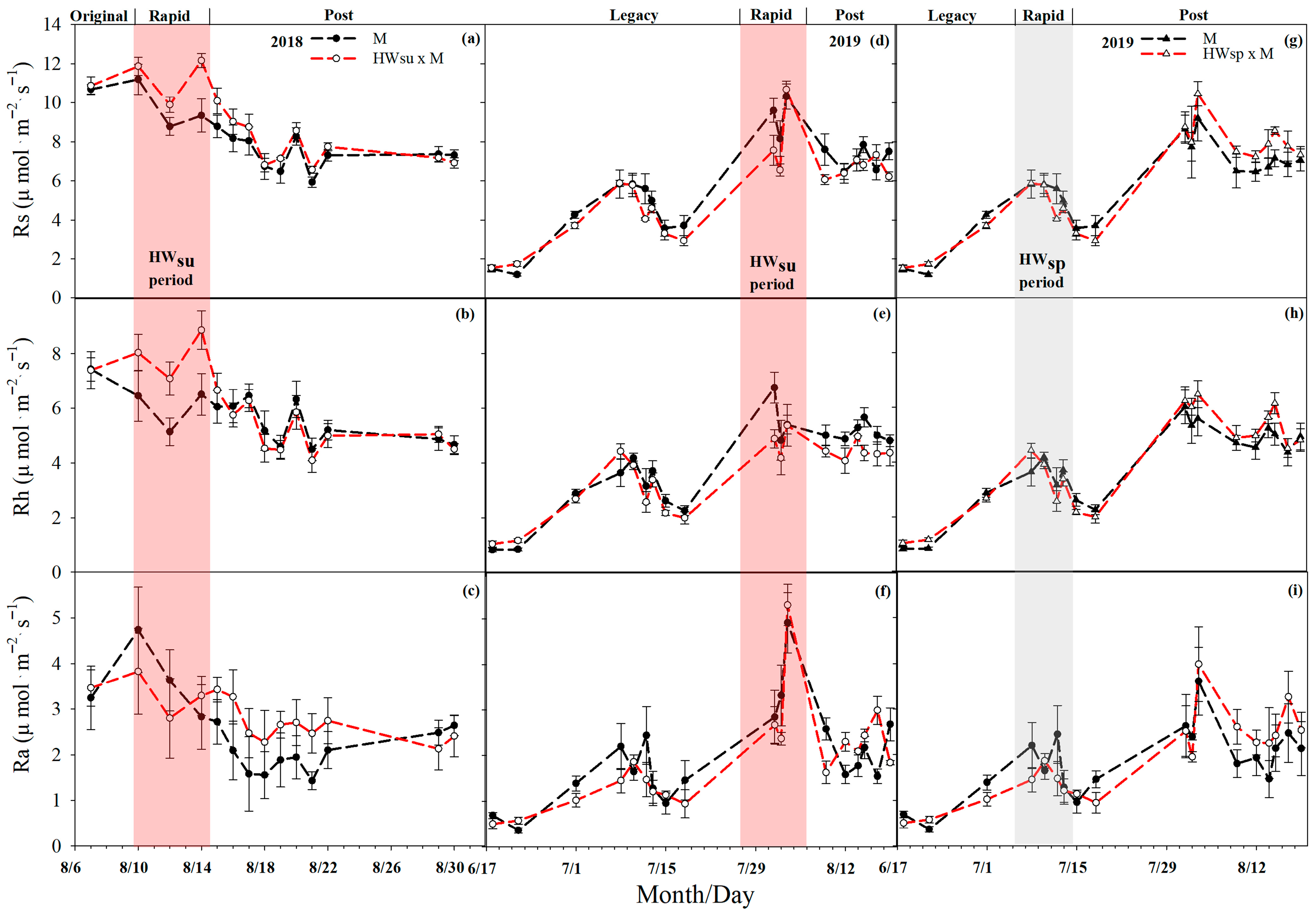 Agronomy 16 00319 g003 Agronomy 16 00319 g003