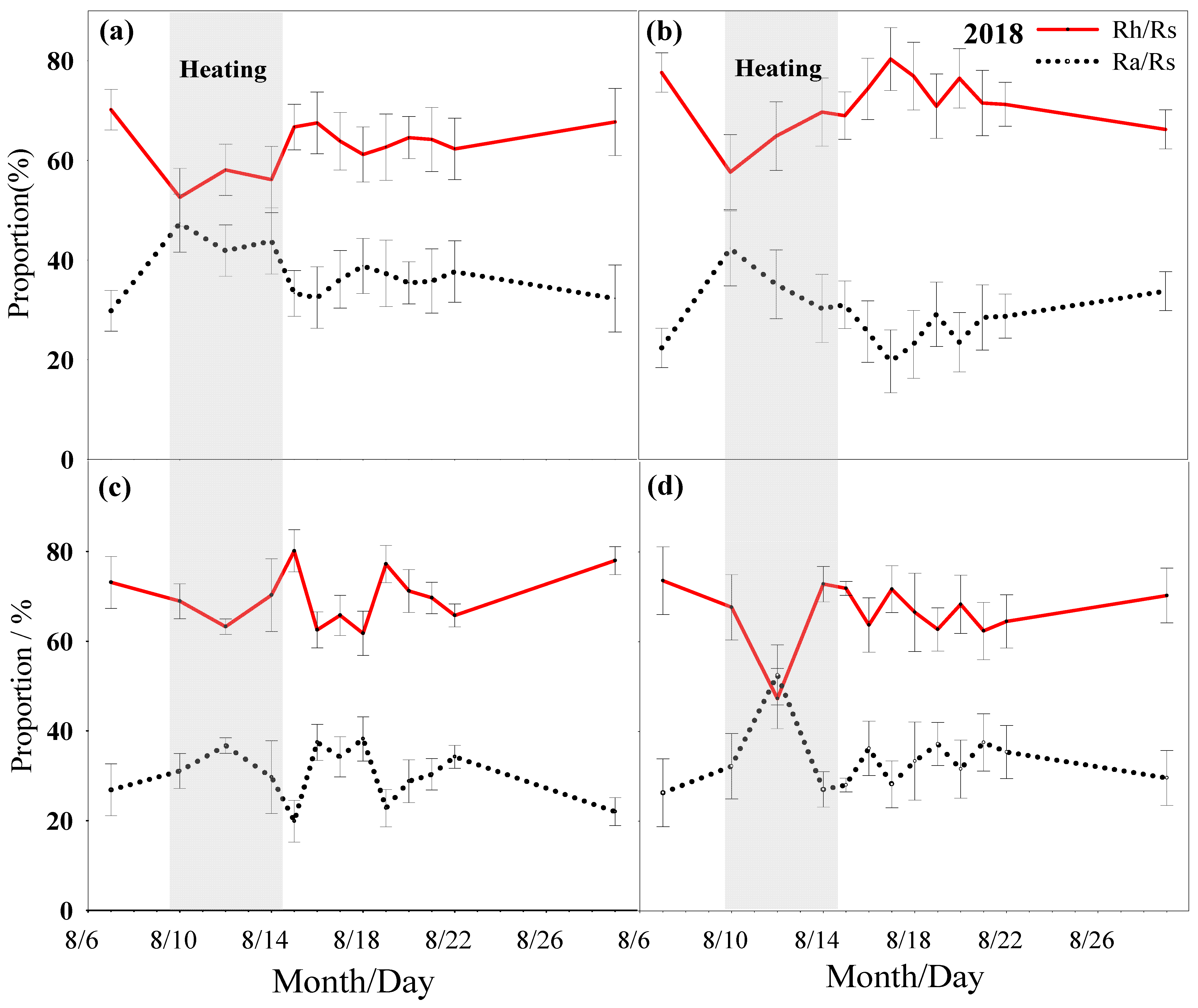 Agronomy 16 00319 g004 Agronomy 16 00319 g004