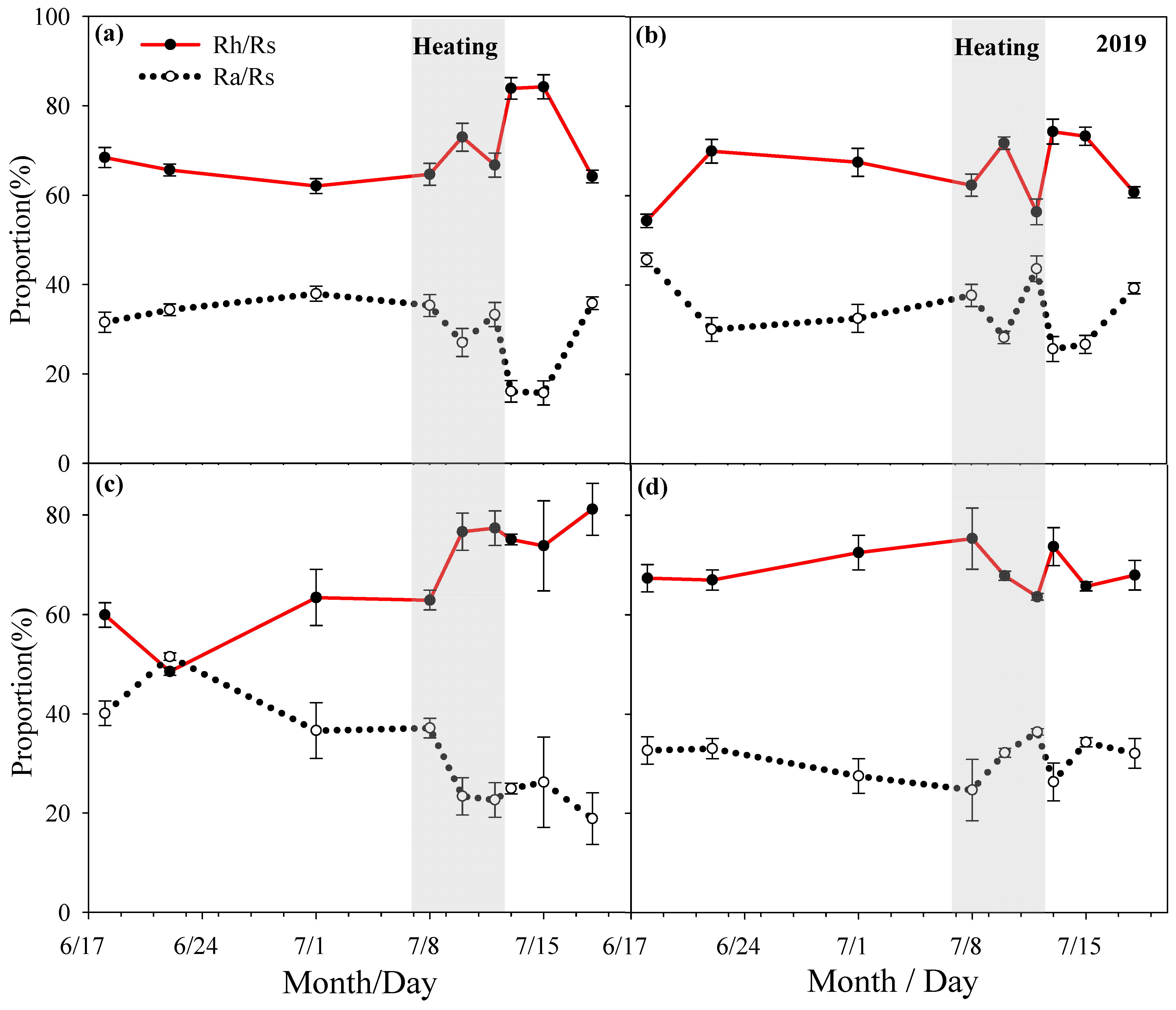 Agronomy 16 00319 g006 Agronomy 16 00319 g006