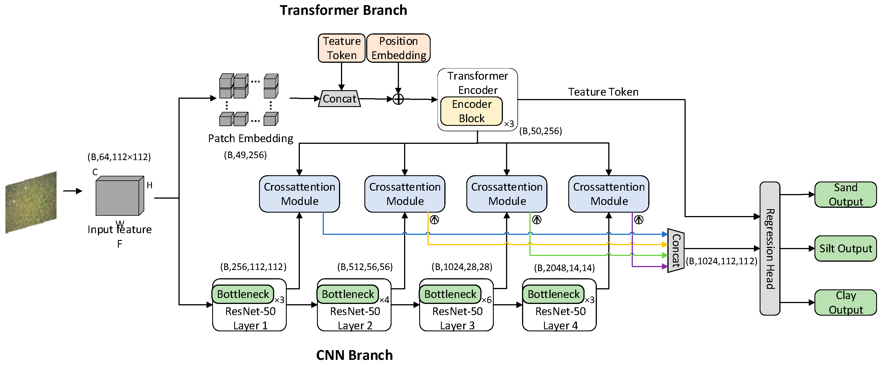 Agronomy 16 00333 g004 Agronomy 16 00333 g004