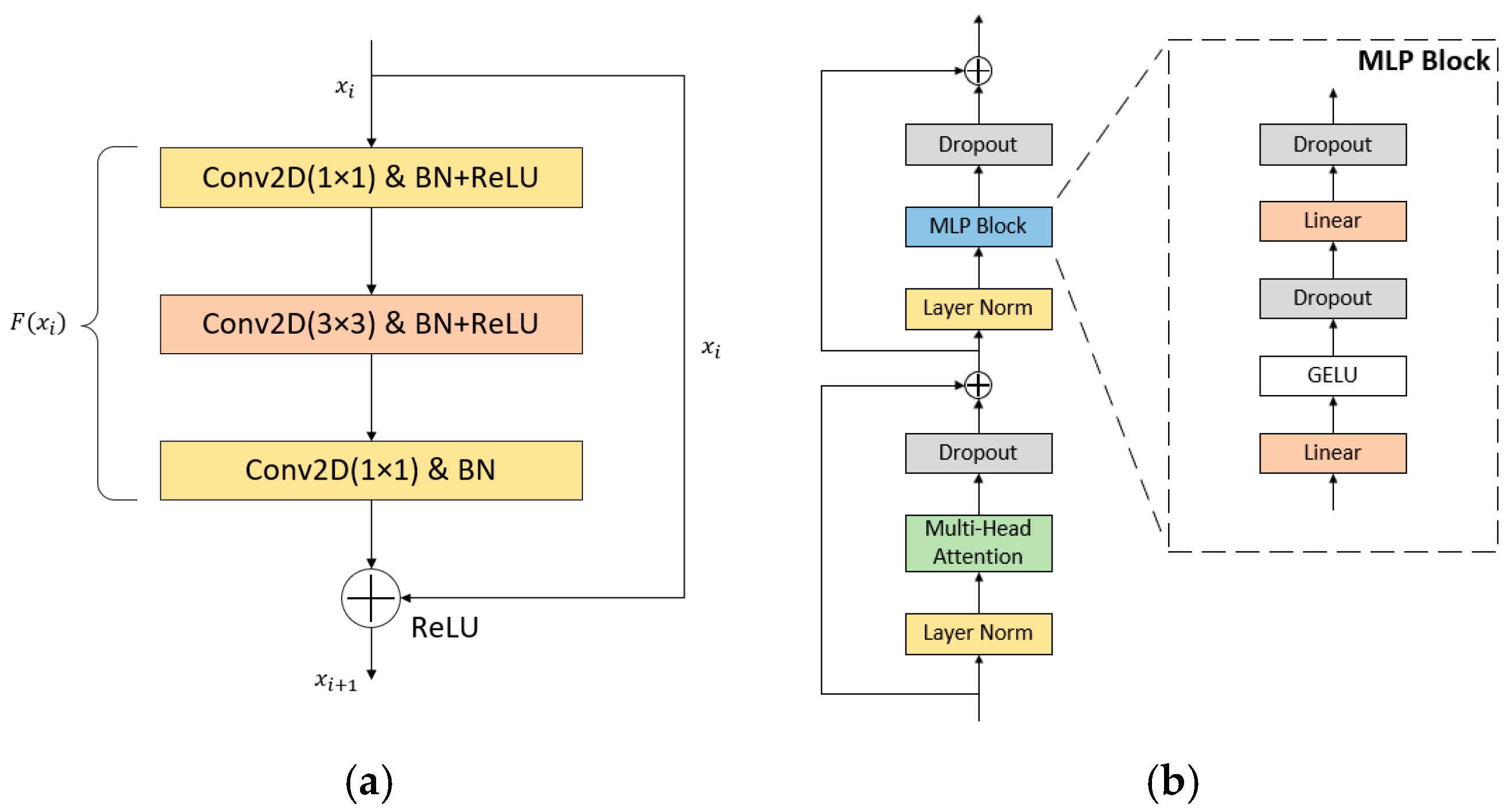 Agronomy 16 00333 g005 Agronomy 16 00333 g005