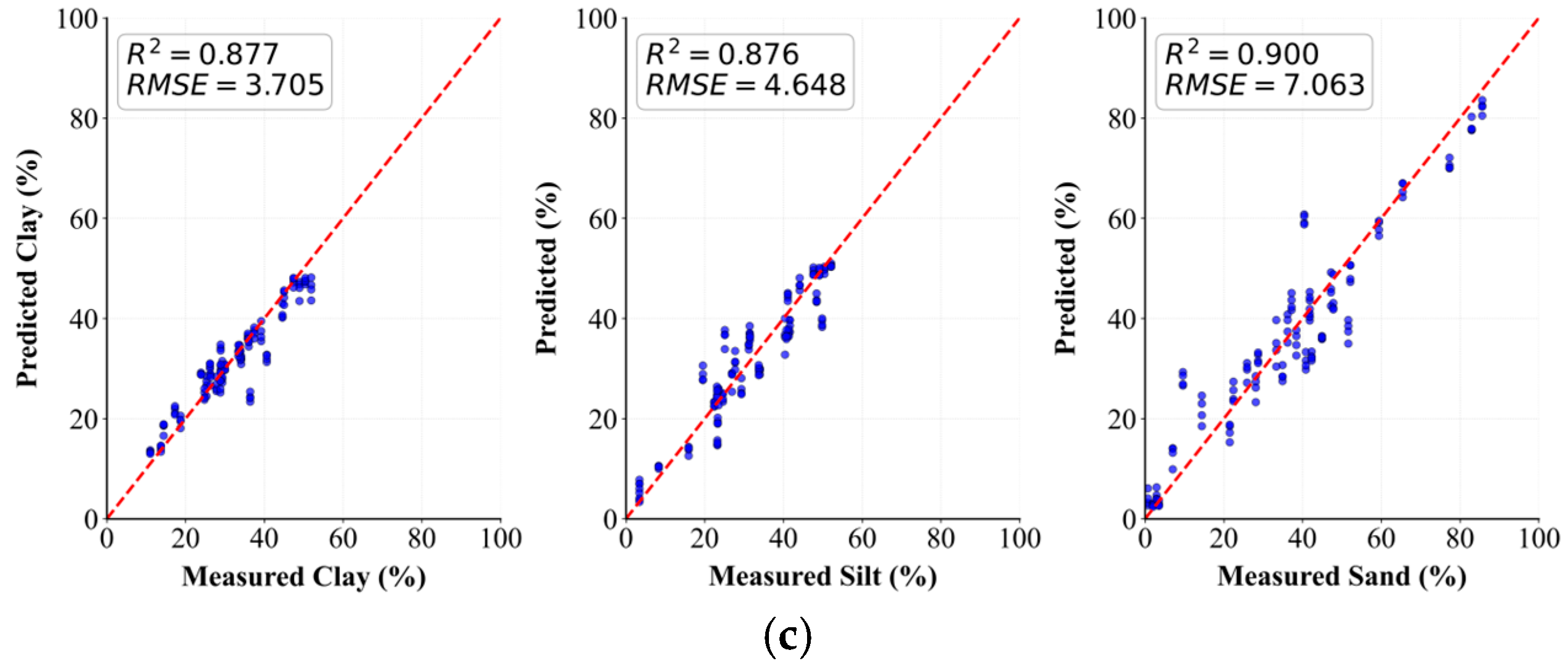 Agronomy 16 00333 g007b Agronomy 16 00333 g007b
