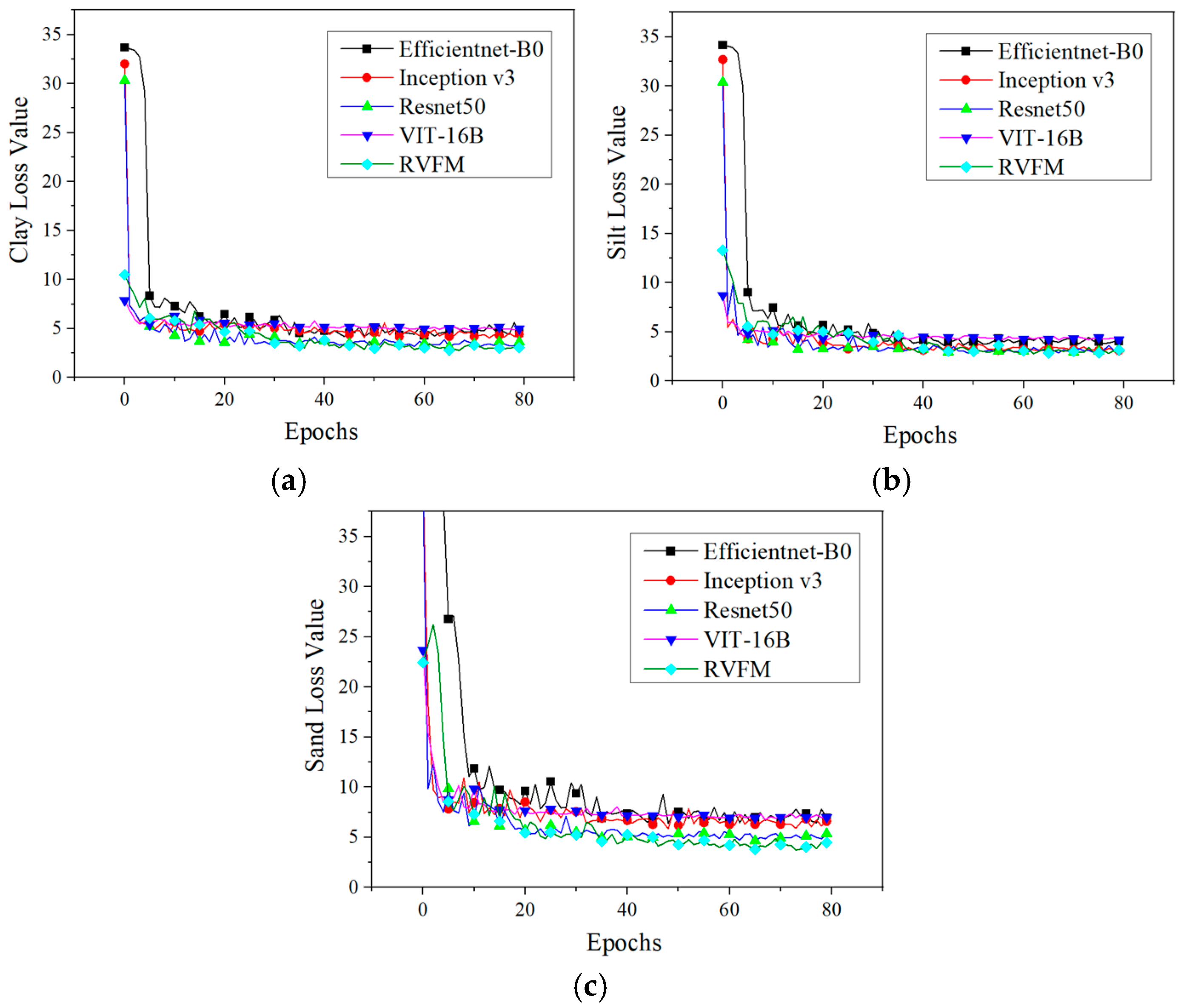 Agronomy 16 00333 g008 Agronomy 16 00333 g008