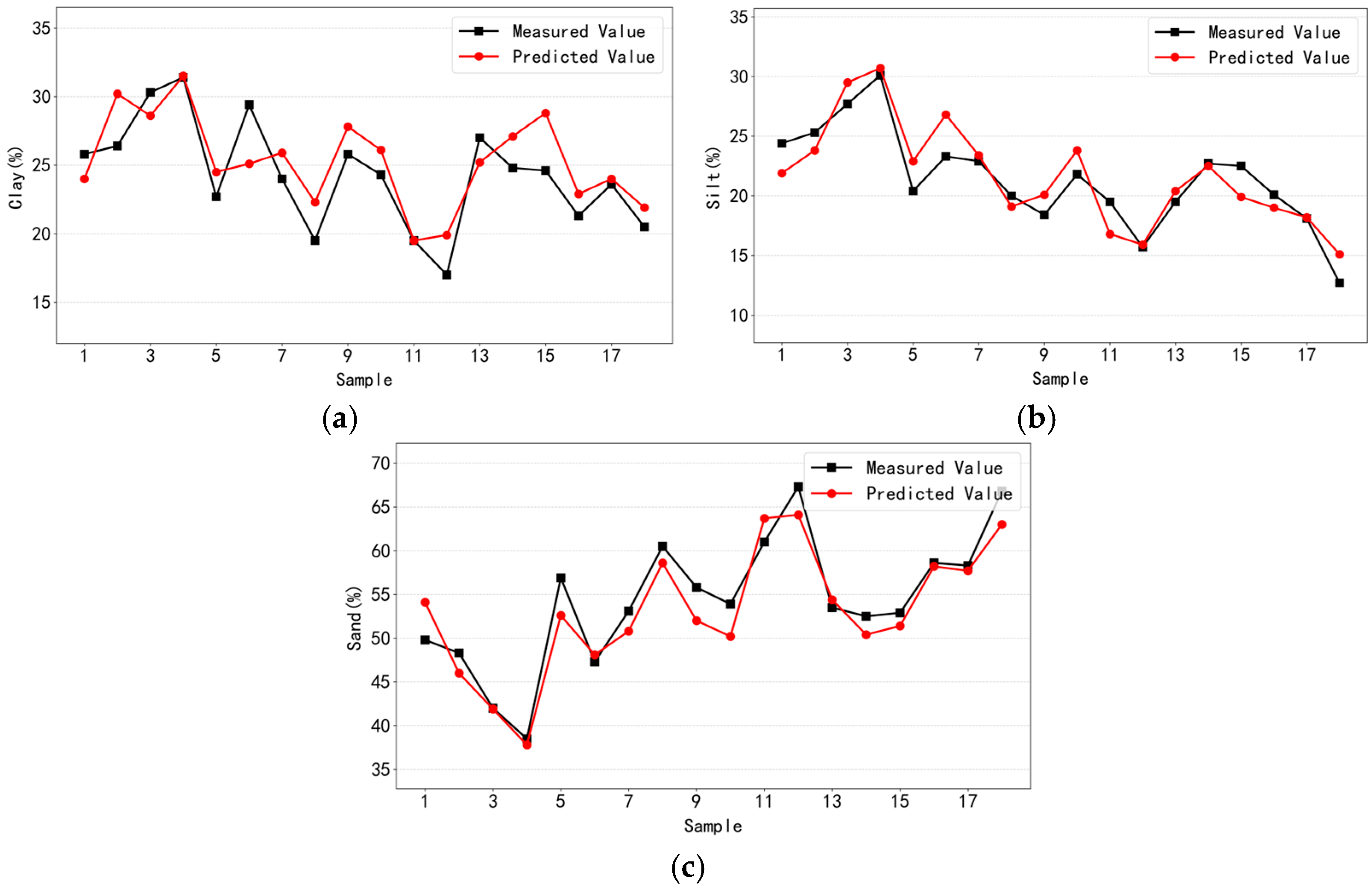 Agronomy 16 00333 g009 Agronomy 16 00333 g009
