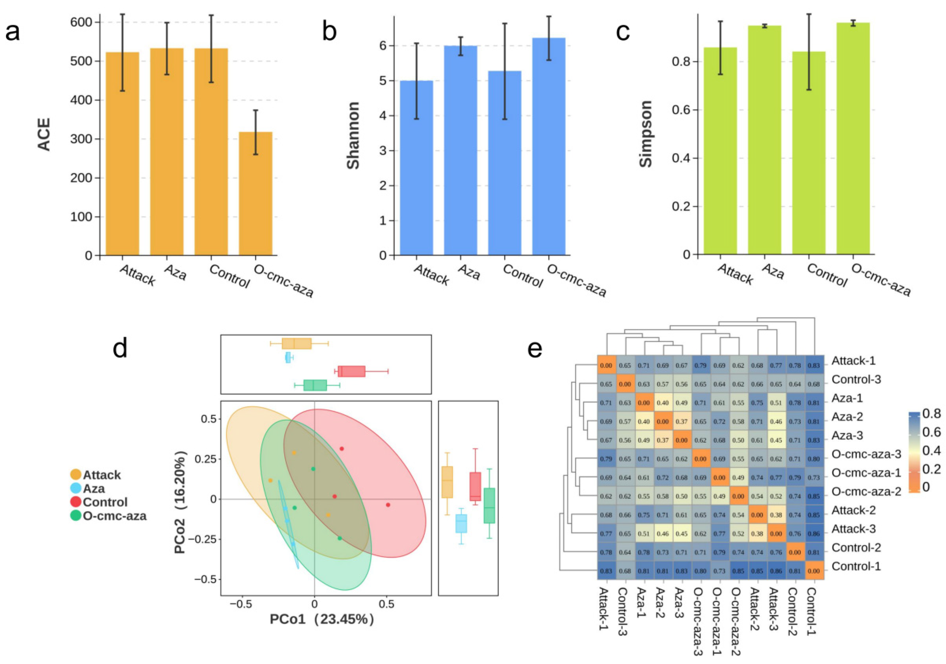 Agronomy 16 00334 g002 Agronomy 16 00334 g002