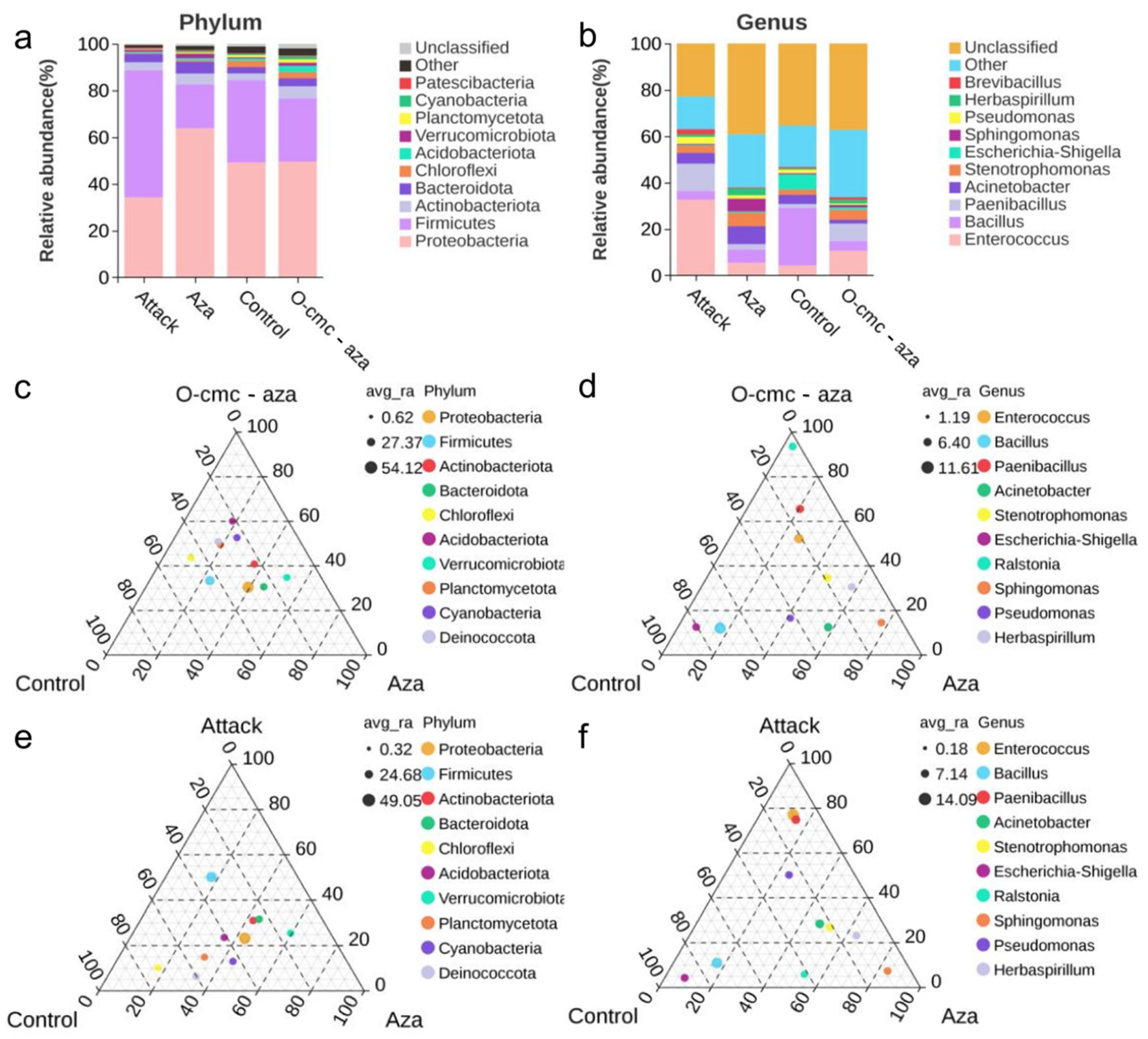Agronomy 16 00334 g003 Agronomy 16 00334 g003