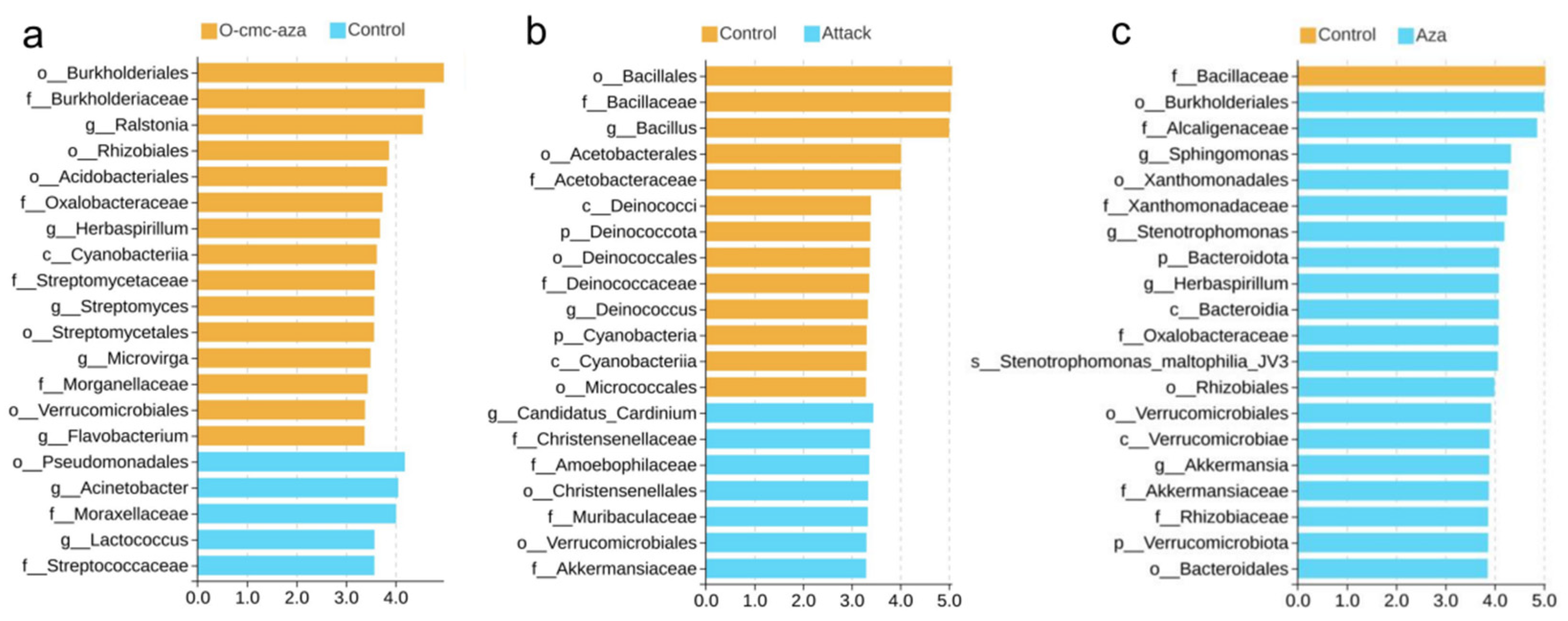 Agronomy 16 00334 g005 Agronomy 16 00334 g005