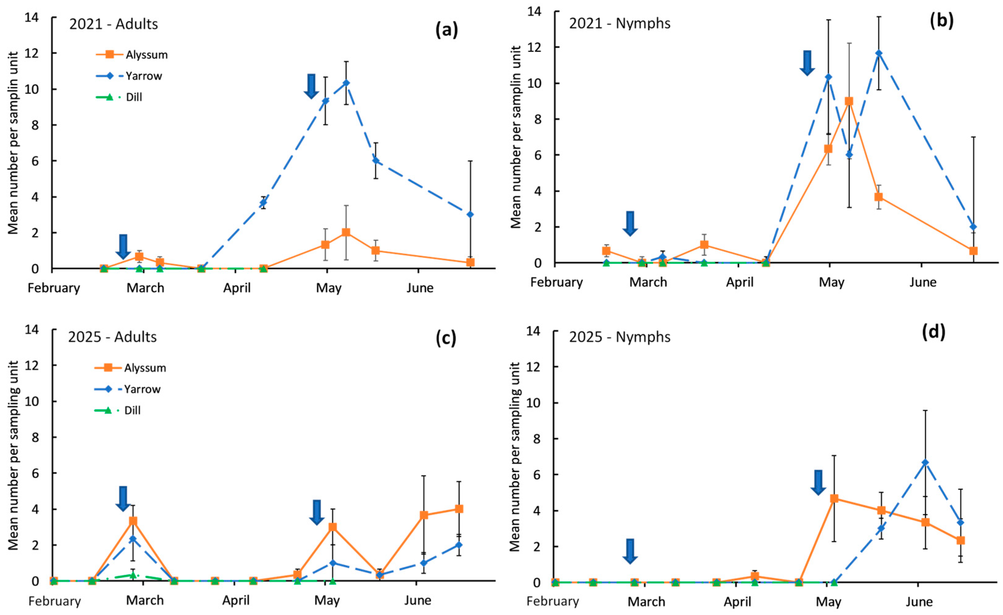Agronomy 16 00335 g002 Agronomy 16 00335 g002