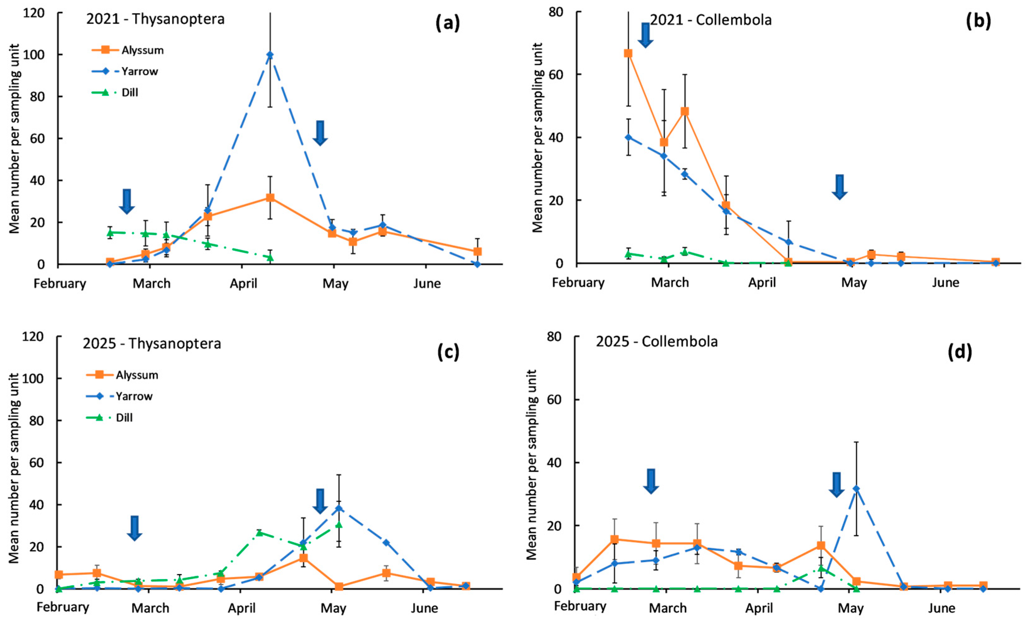 Agronomy 16 00335 g003 Agronomy 16 00335 g003