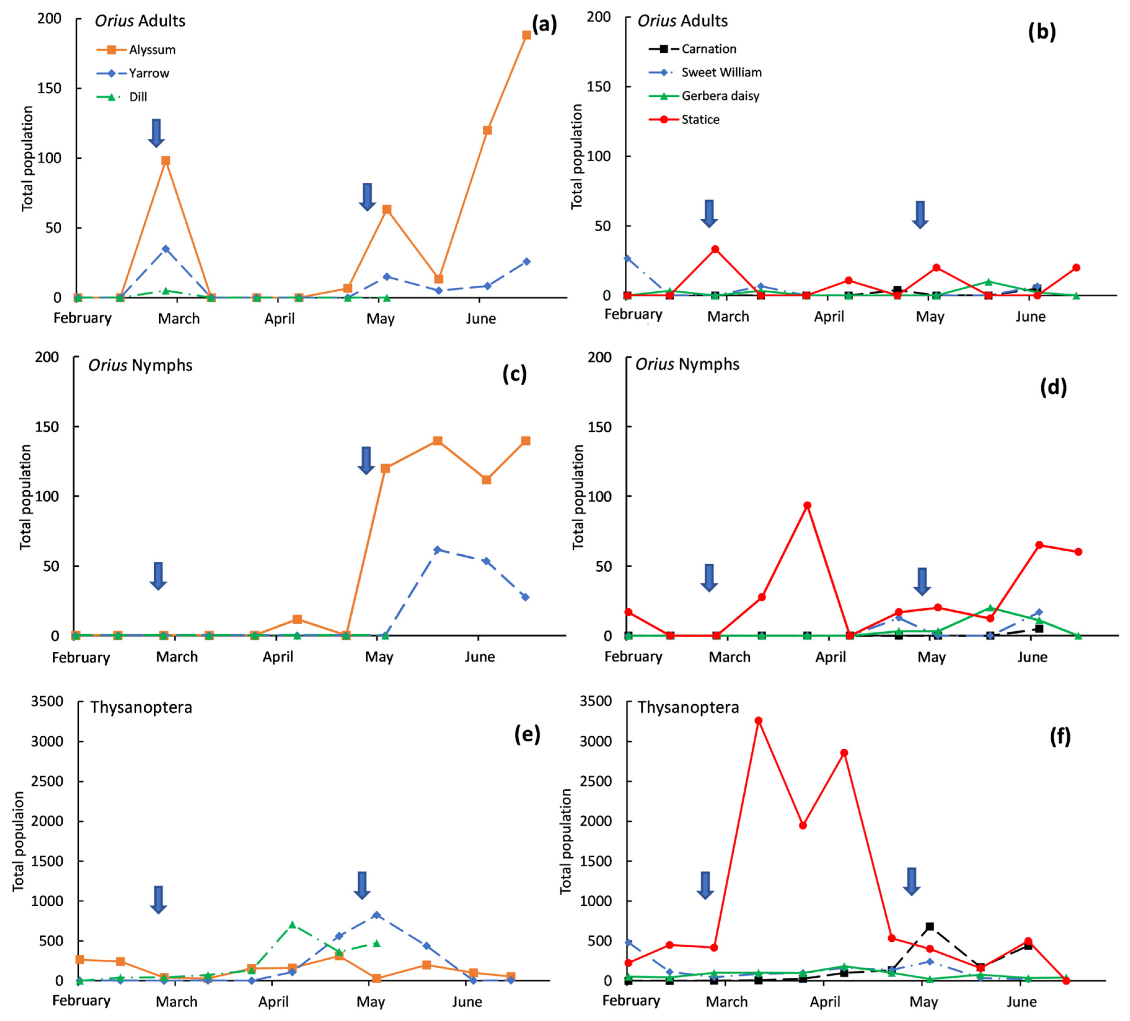 Agronomy 16 00335 g004 Agronomy 16 00335 g004