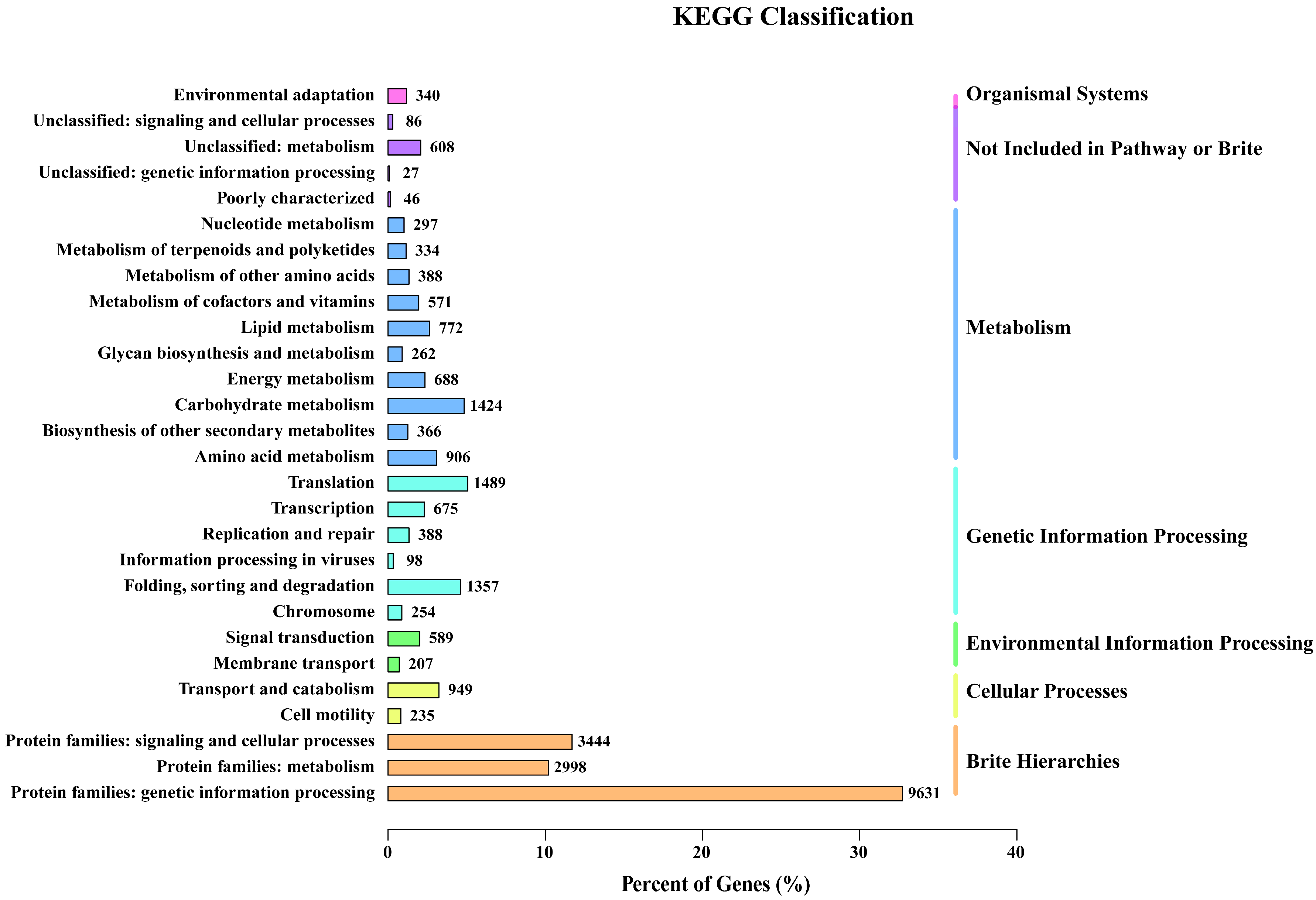 Agronomy 16 00337 g006 Agronomy 16 00337 g006