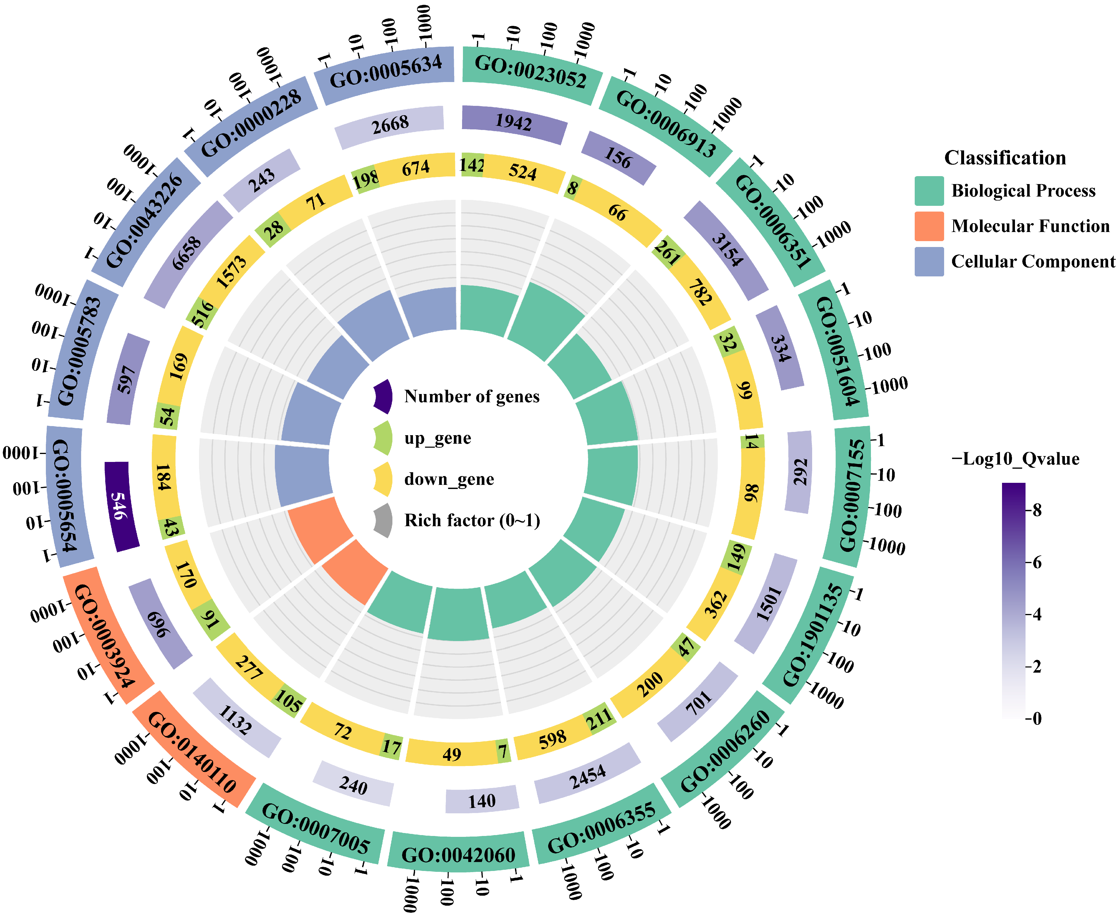 Agronomy 16 00337 g009 Agronomy 16 00337 g009