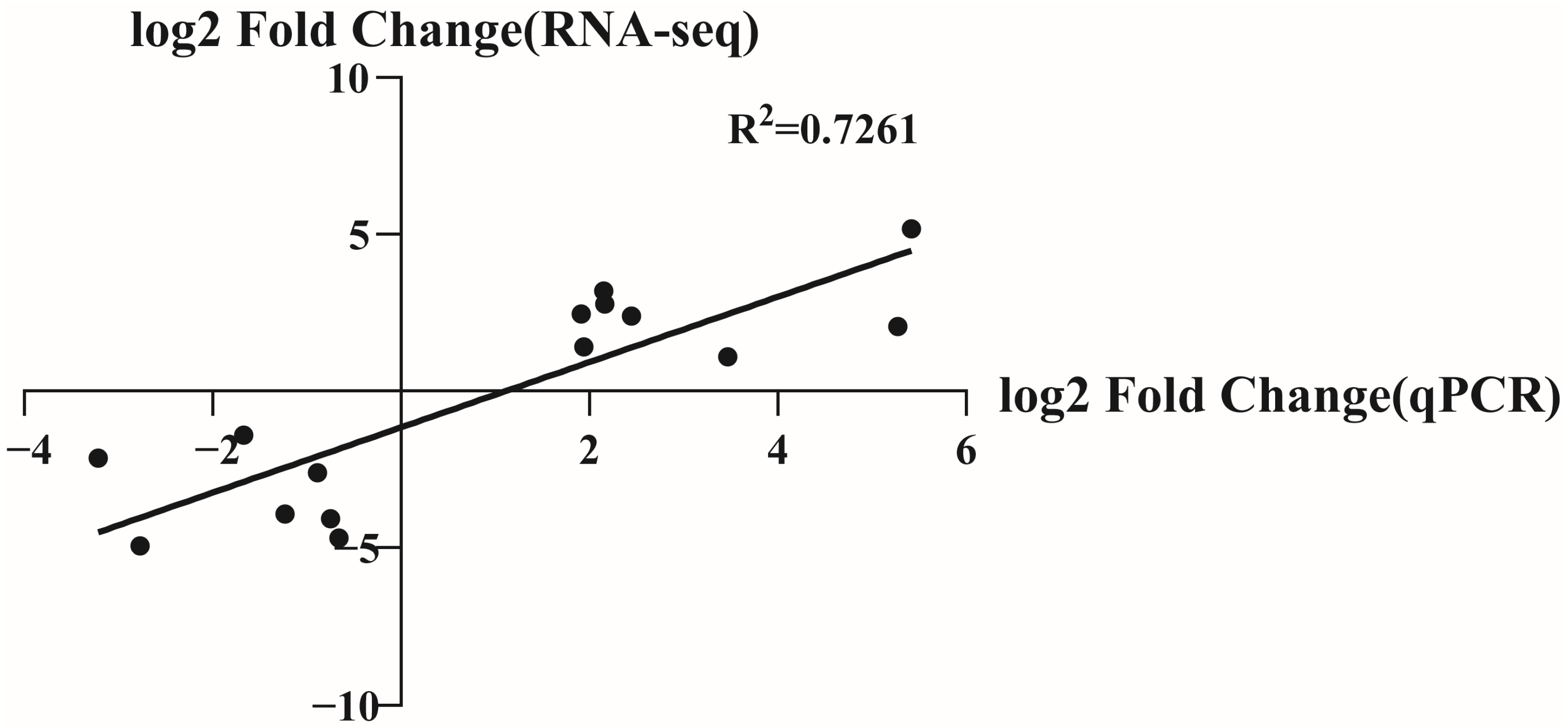 Agronomy 16 00337 g015 Agronomy 16 00337 g015