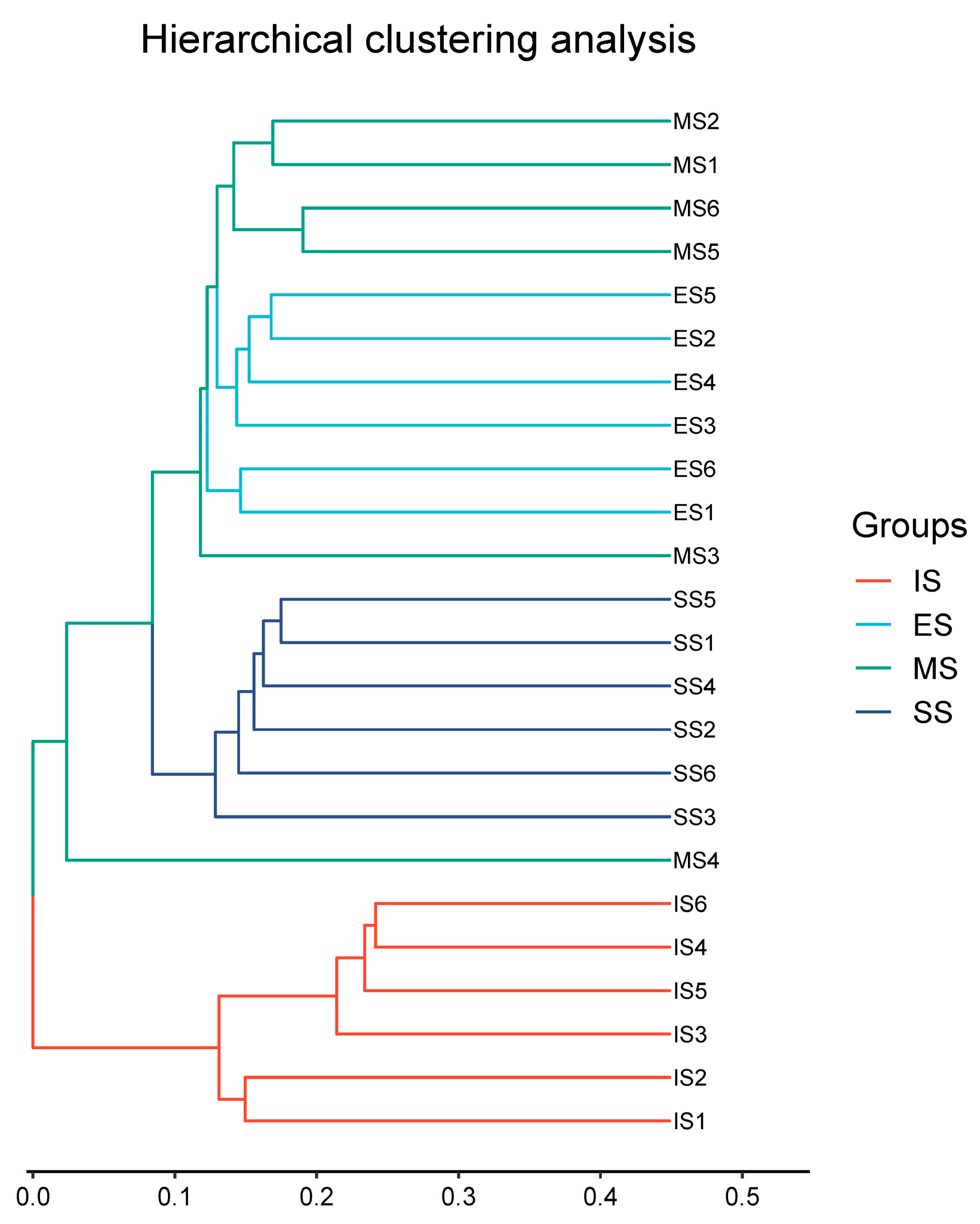 Agronomy 16 00342 g004