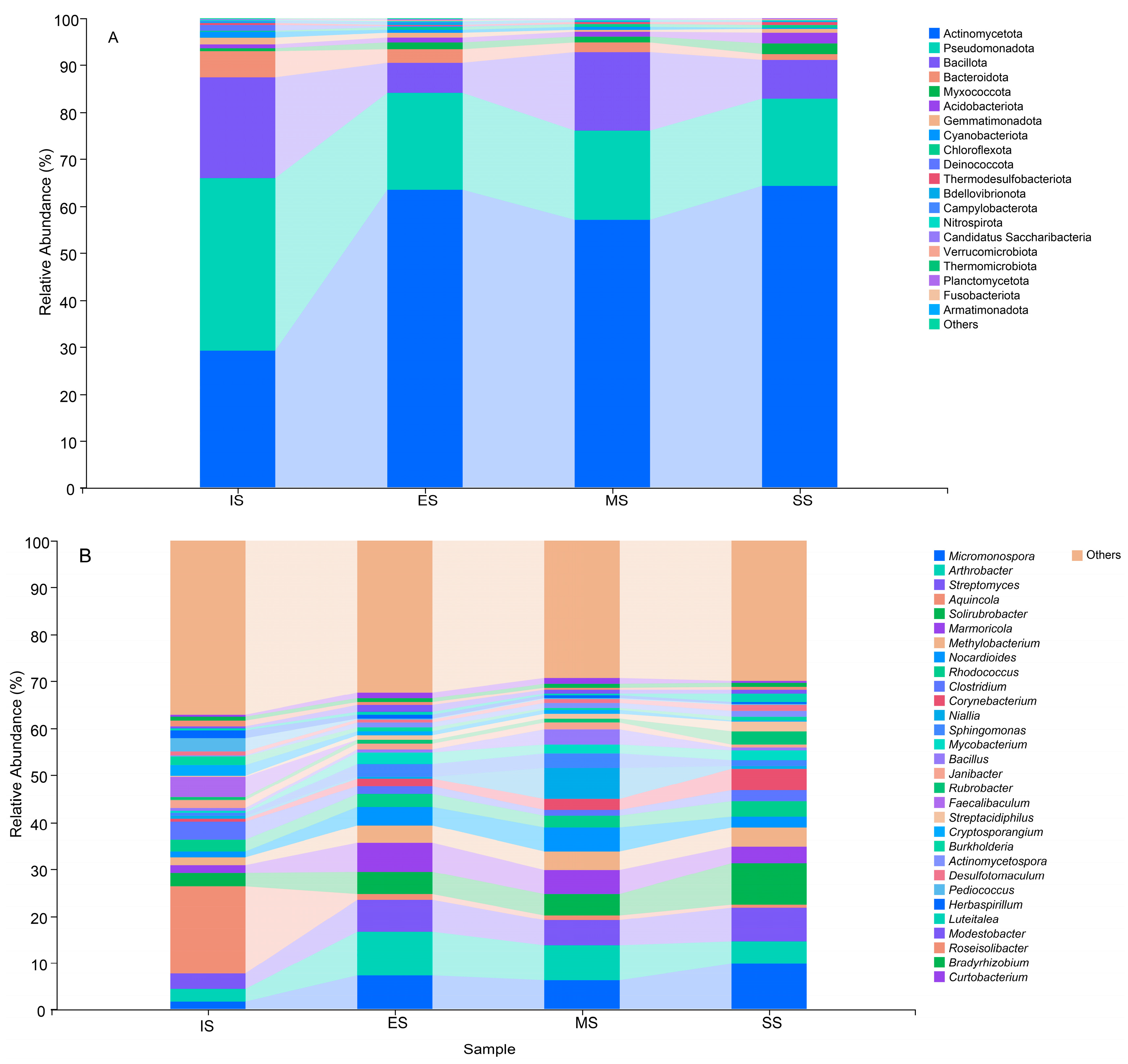 Agronomy 16 00342 g005
