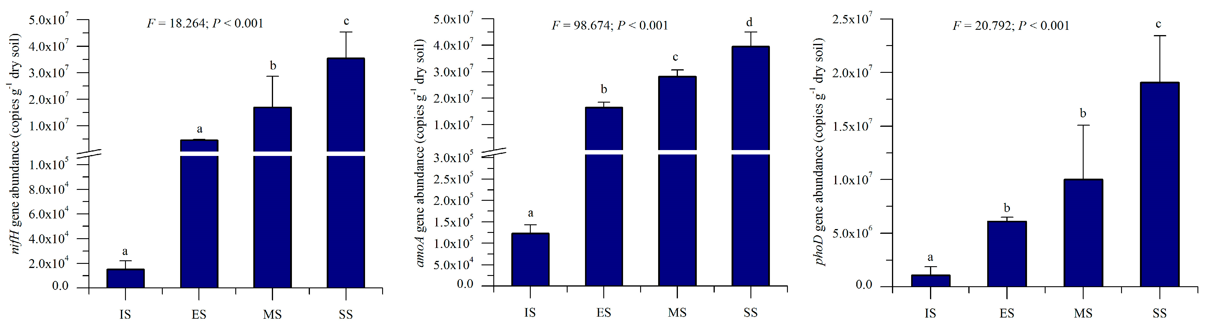 Agronomy 16 00342 g007
