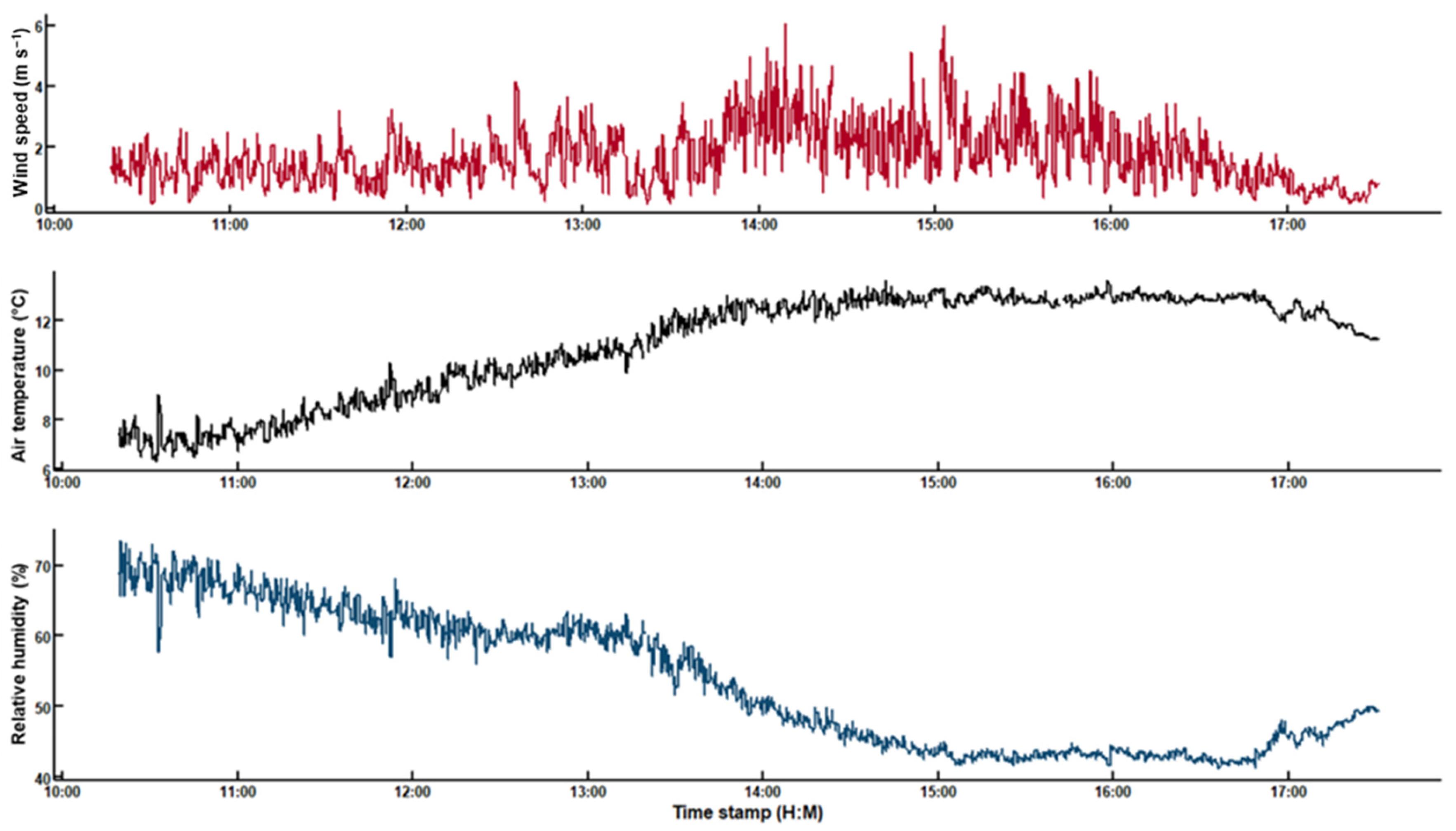 Agronomy 16 00344 g003