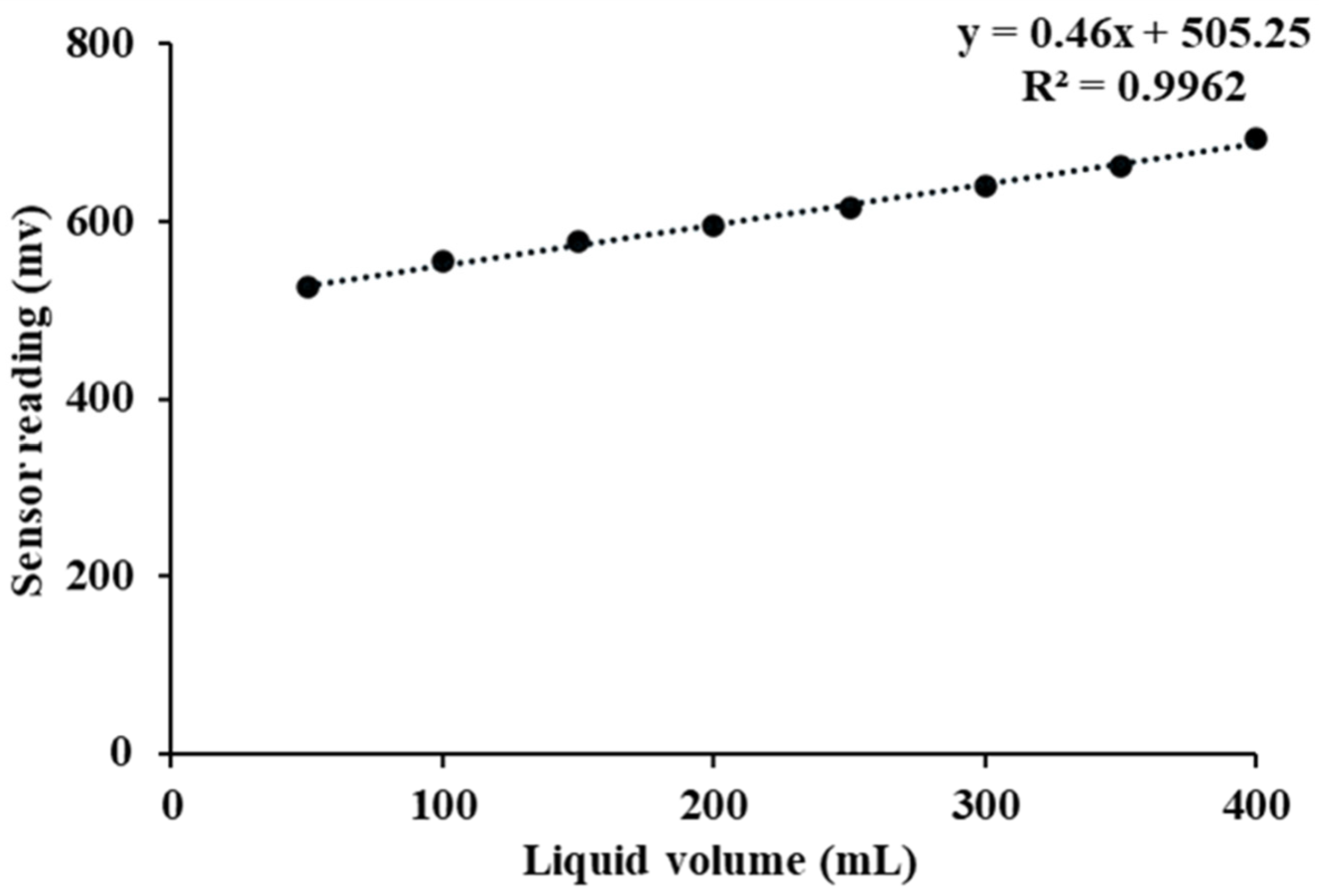 Agronomy 16 00344 g004