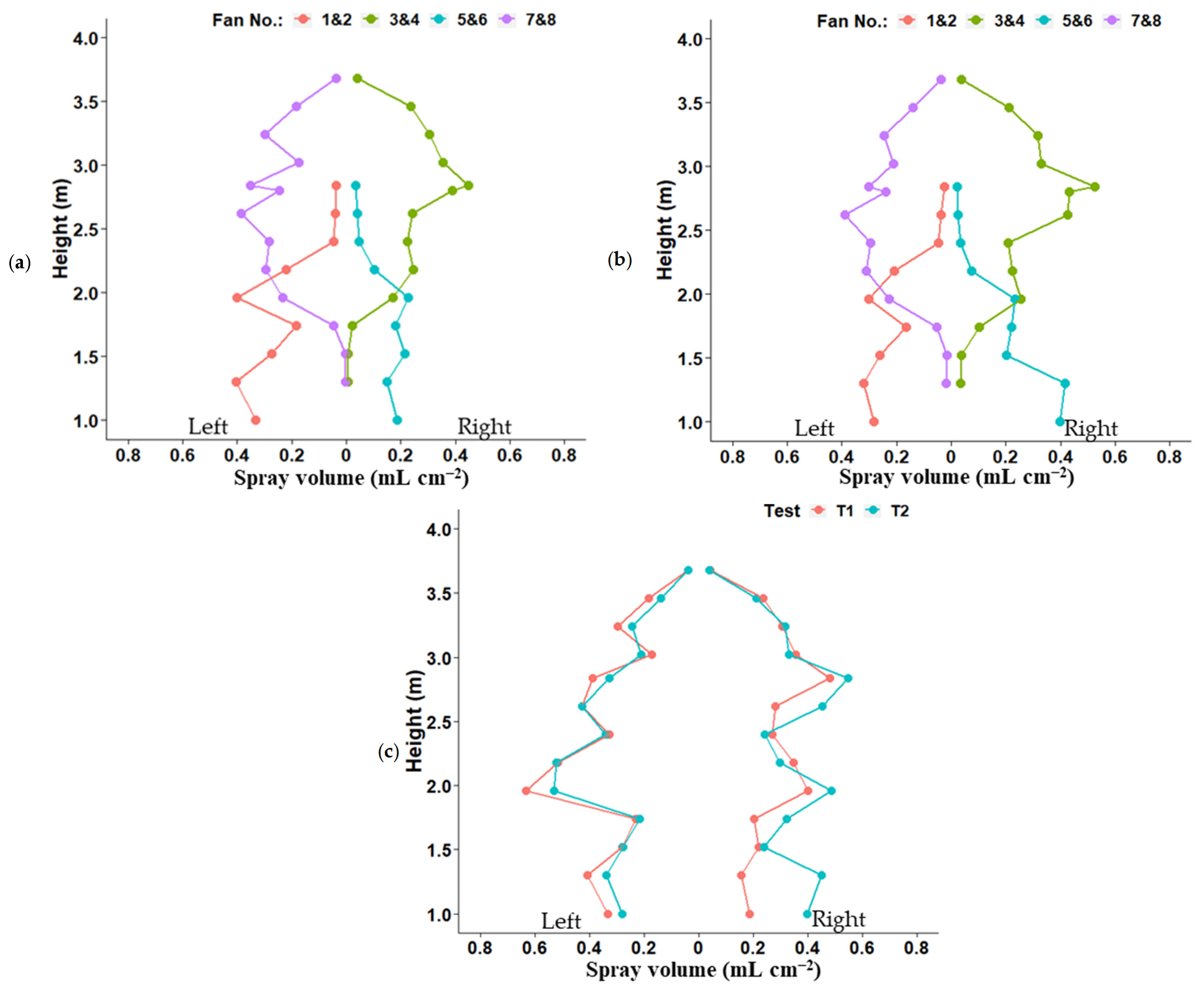 Agronomy 16 00344 g007