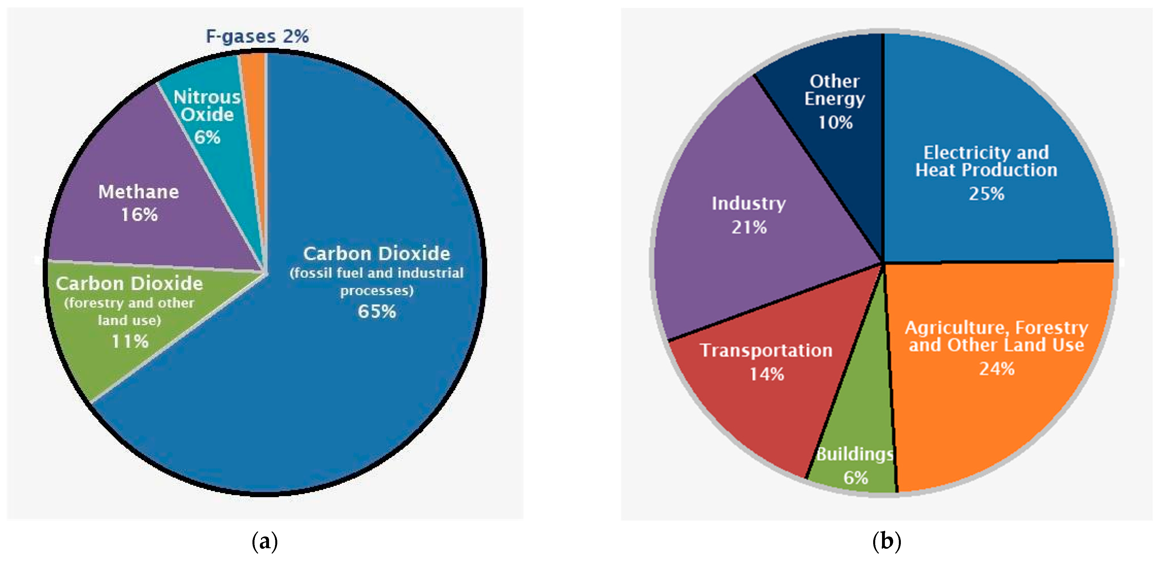 Agronomy 16 00360 g003 Agronomy 16 00360 g003