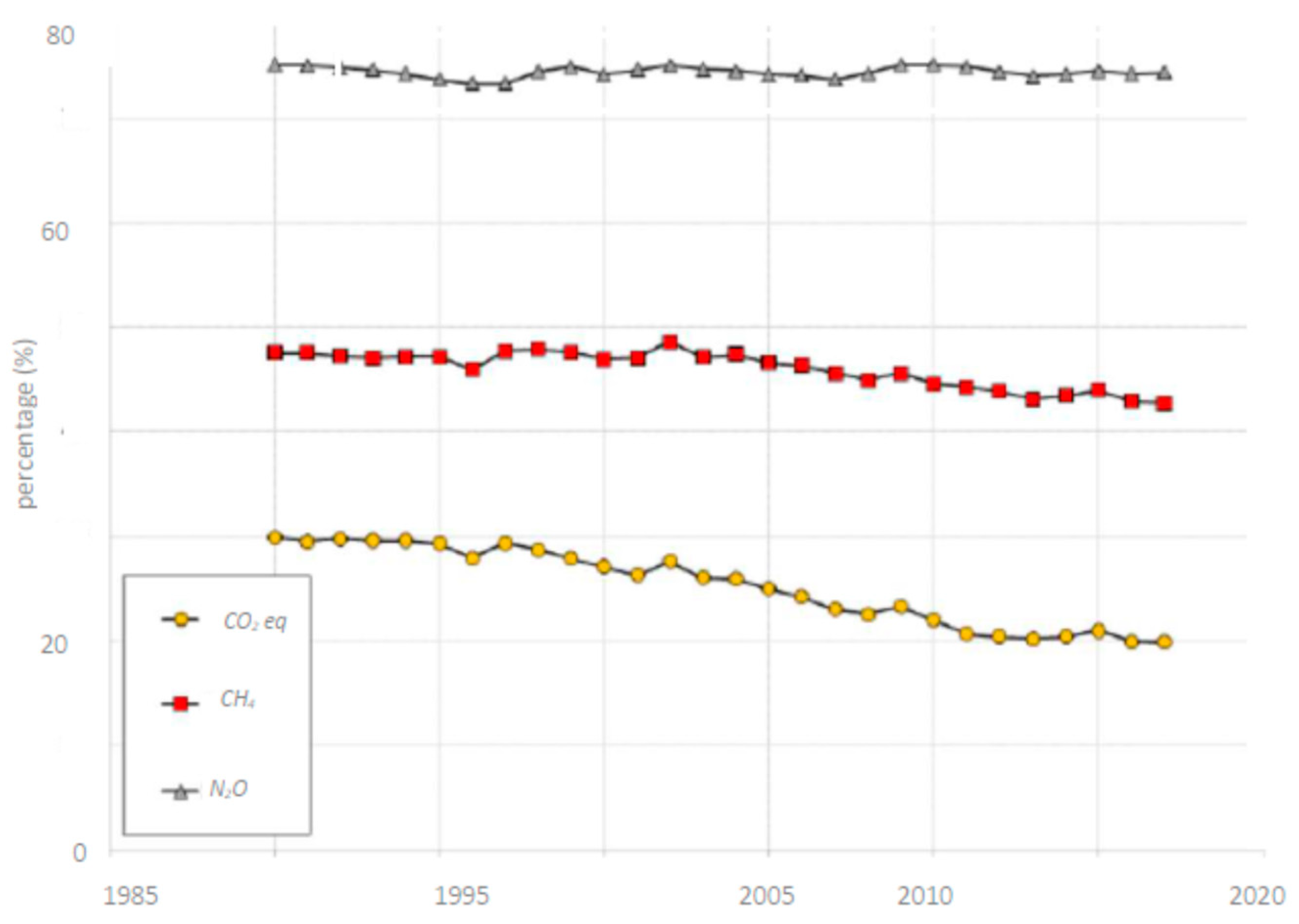 Agronomy 16 00360 g007 Agronomy 16 00360 g007