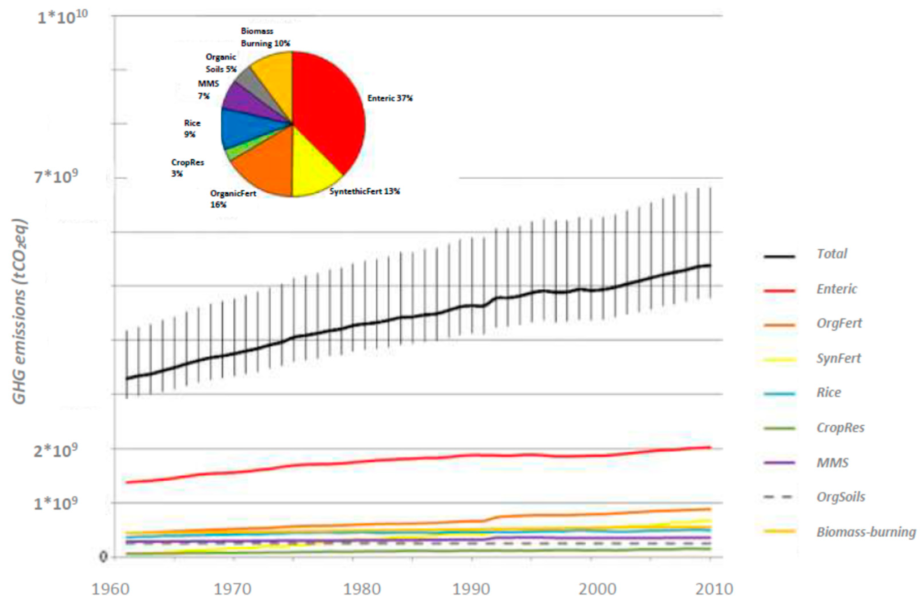 Agronomy 16 00360 g008 Agronomy 16 00360 g008