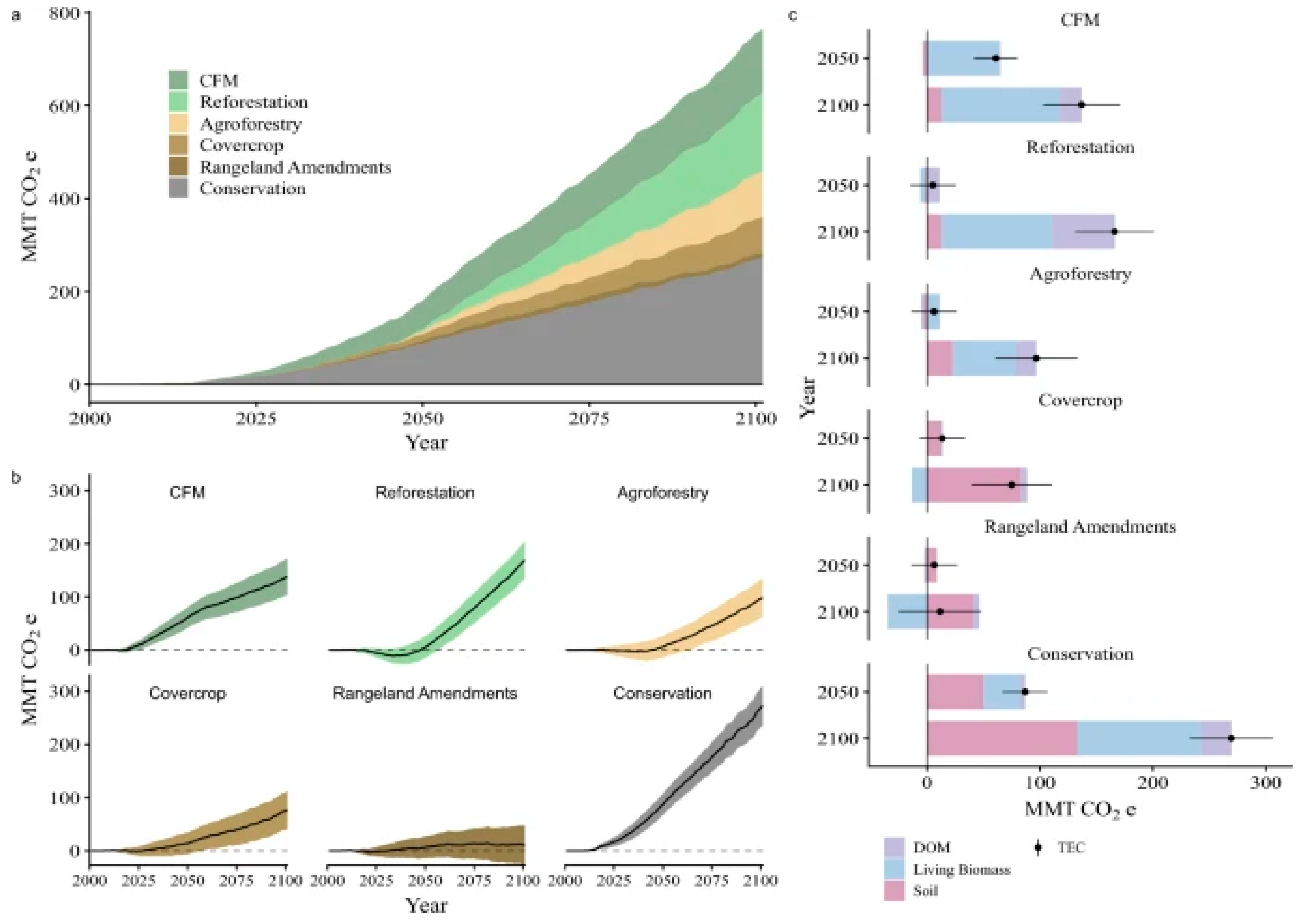 Agronomy 16 00360 g013 Agronomy 16 00360 g013