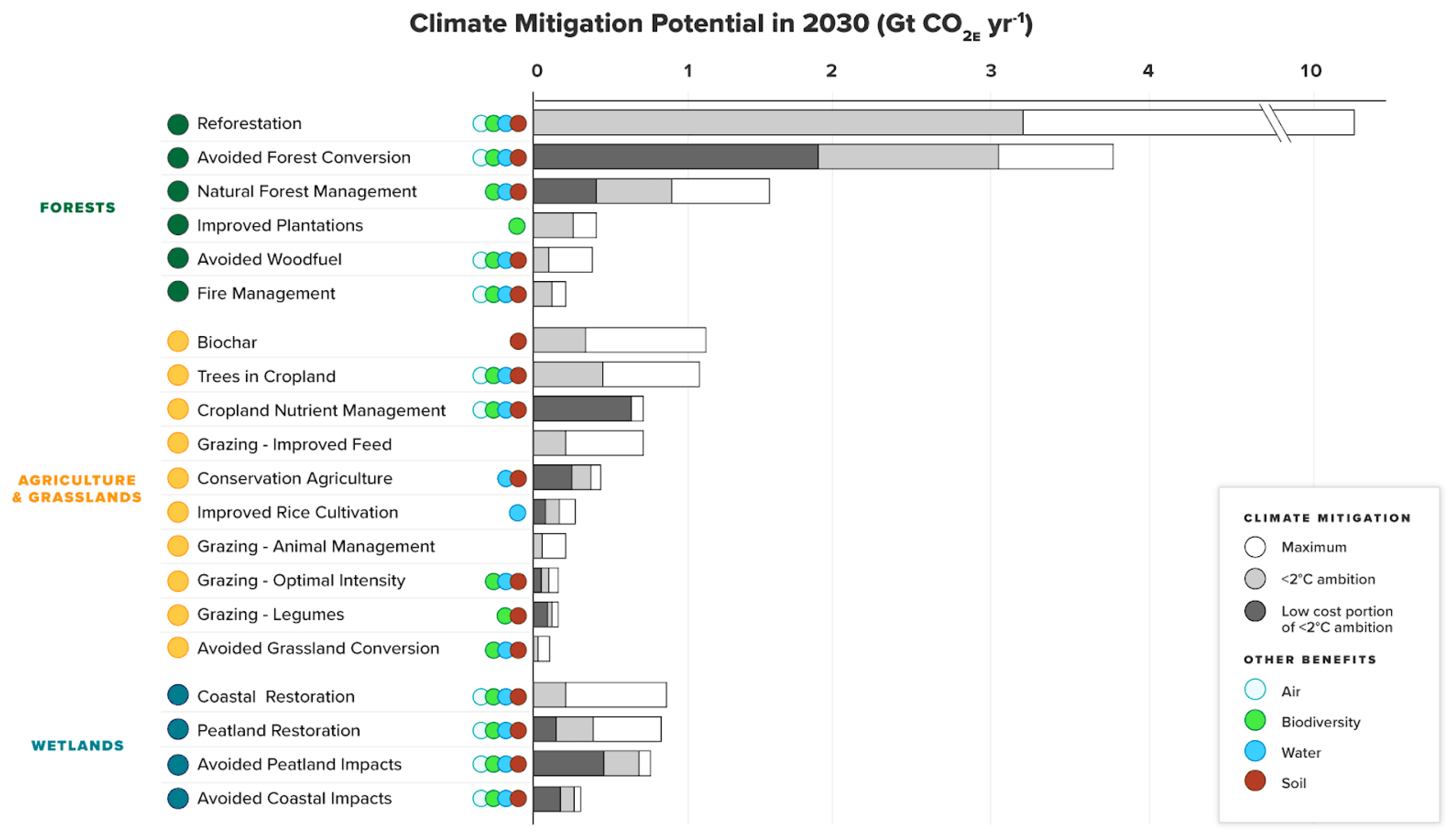 Agronomy 16 00360 g014 Agronomy 16 00360 g014