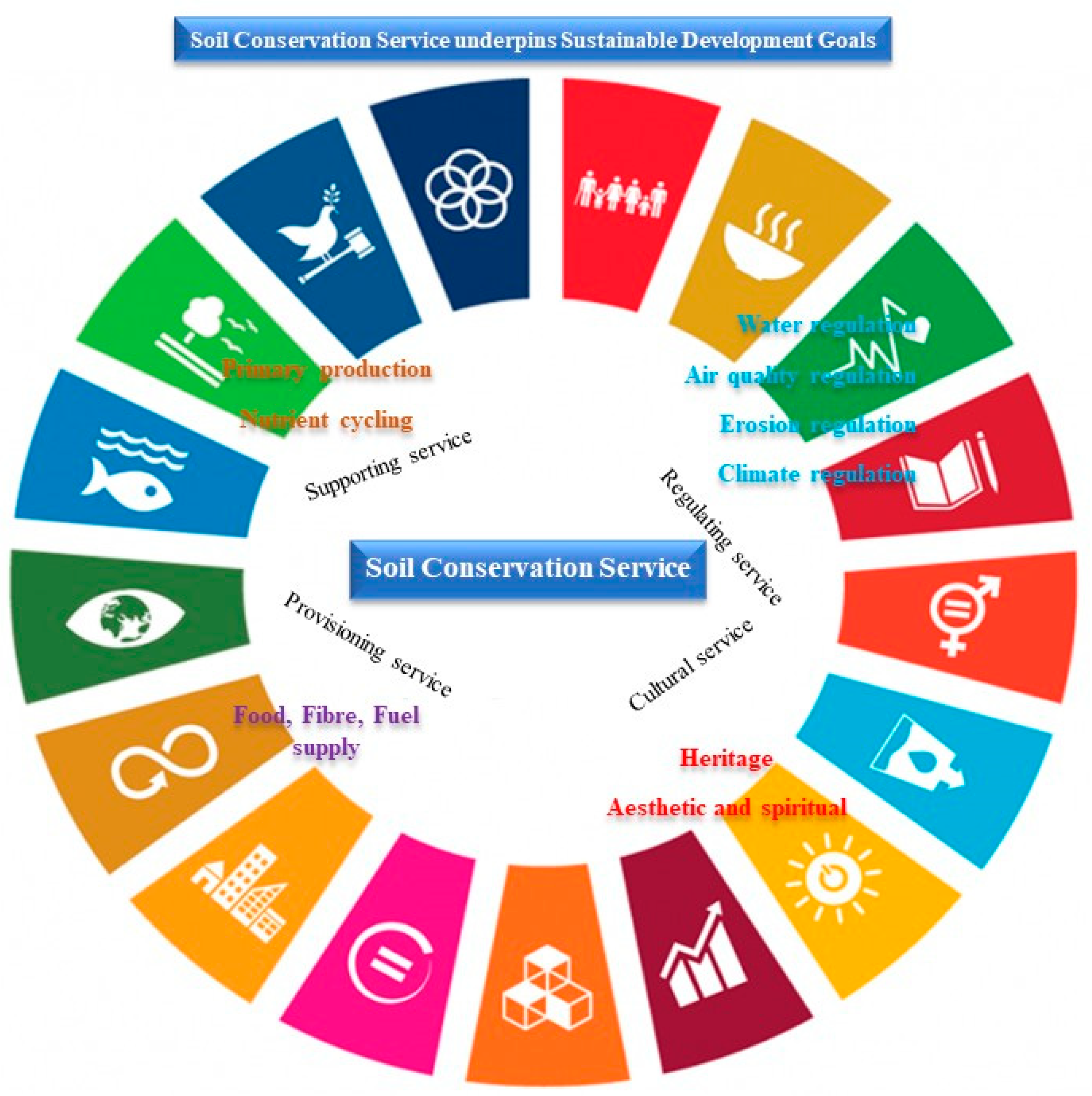 Agronomy 16 00360 g015 Agronomy 16 00360 g015