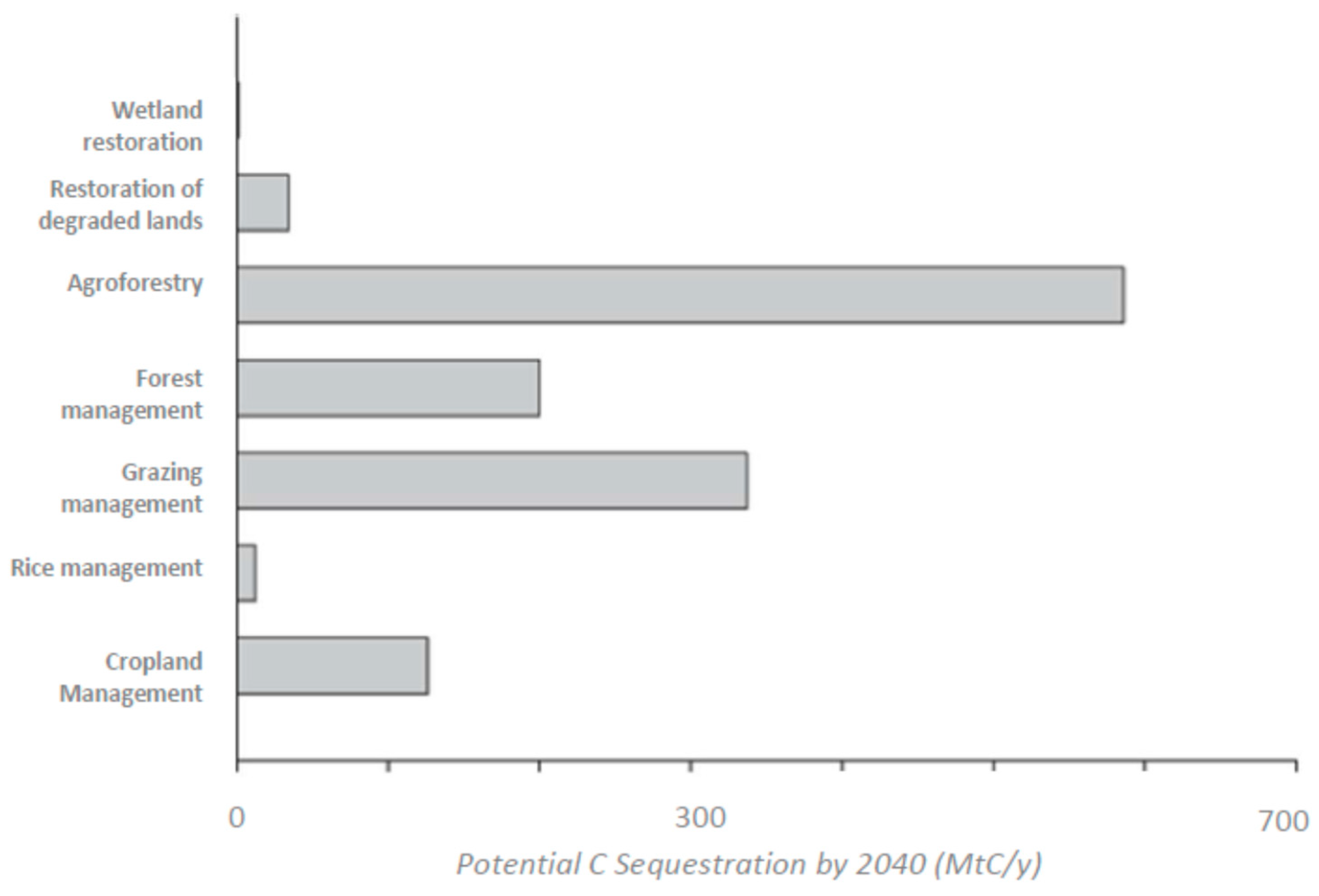 Agronomy 16 00360 g017 Agronomy 16 00360 g017