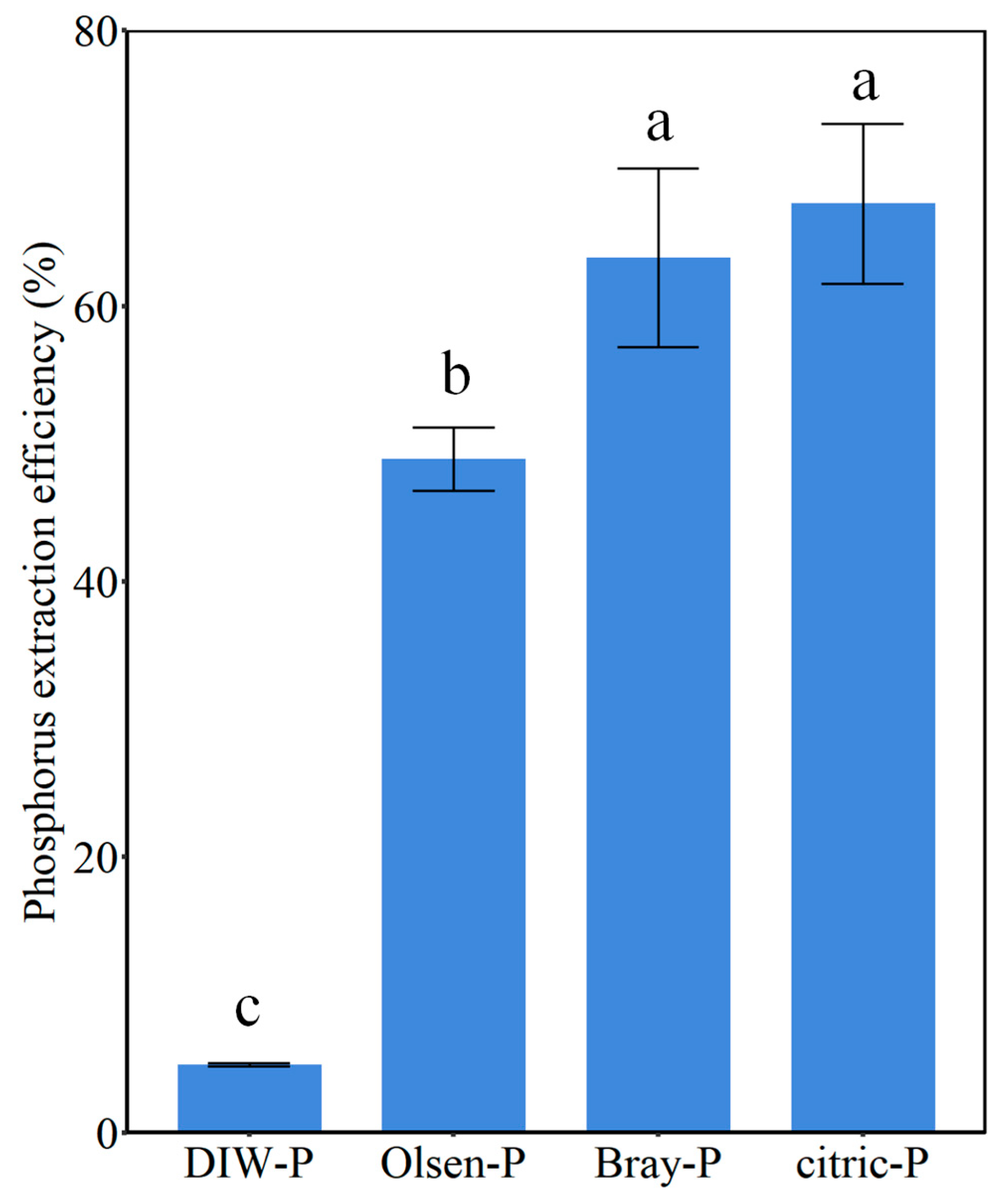 Agronomy 16 00385 g003