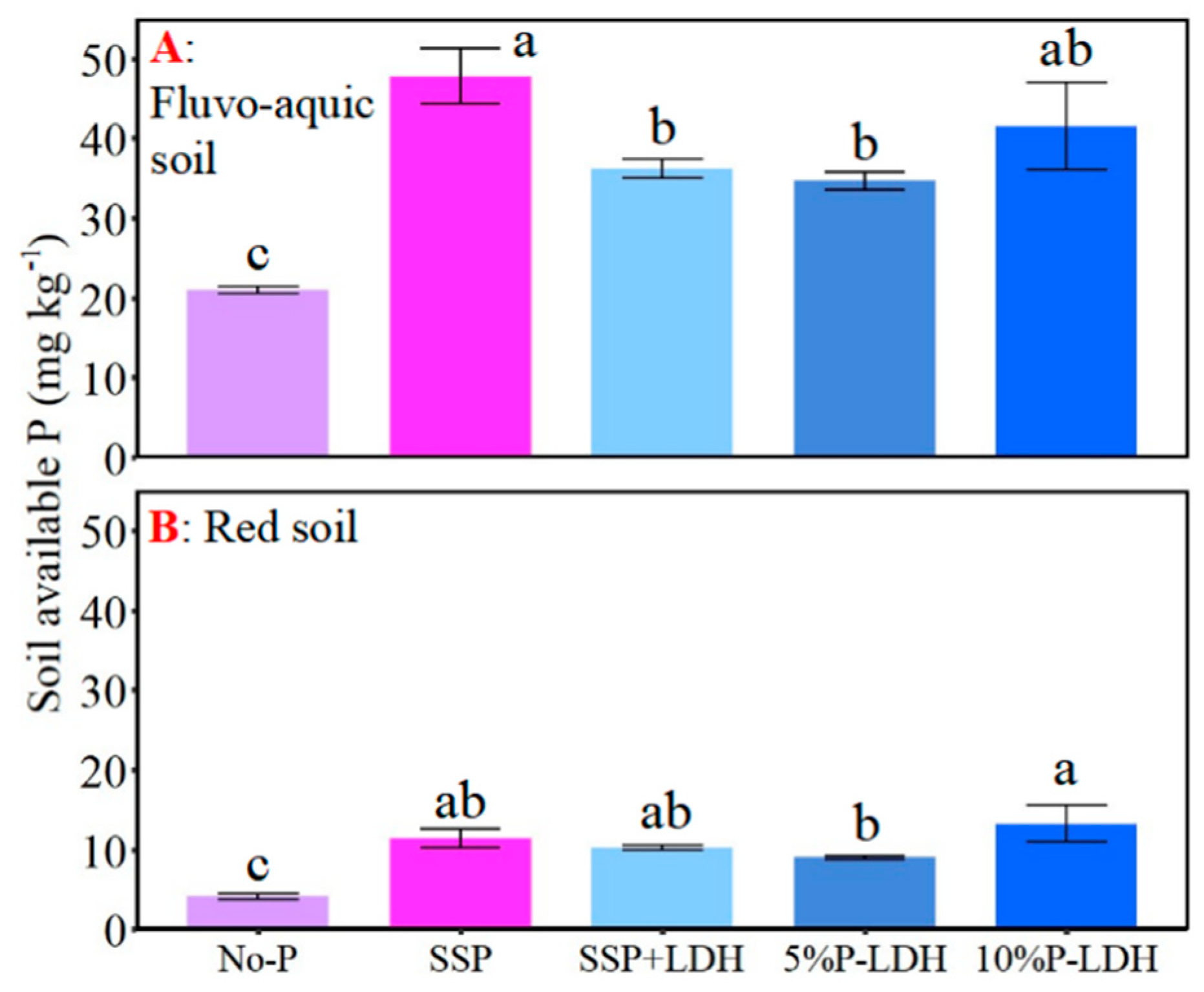 Agronomy 16 00385 g004