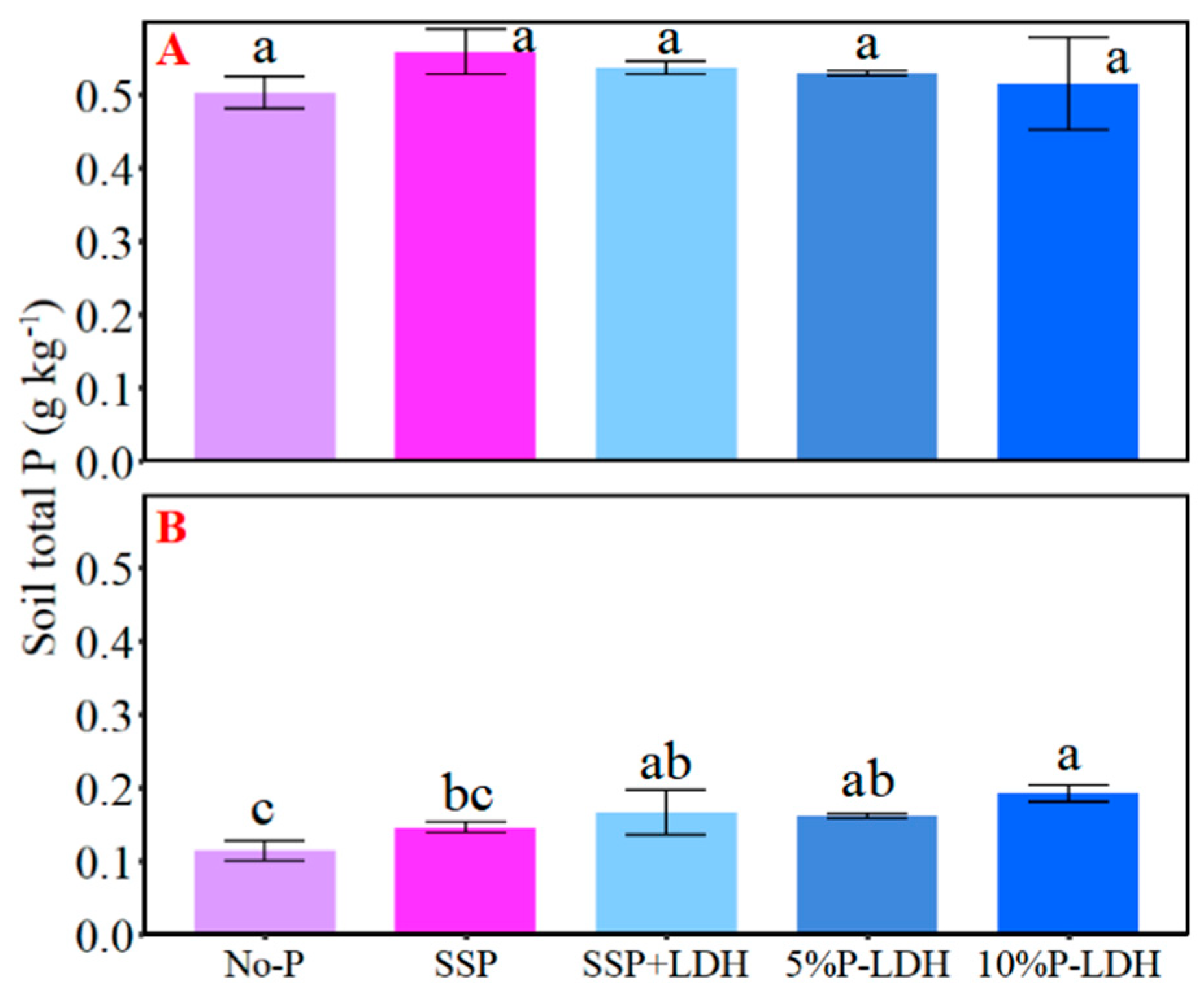 Agronomy 16 00385 g005