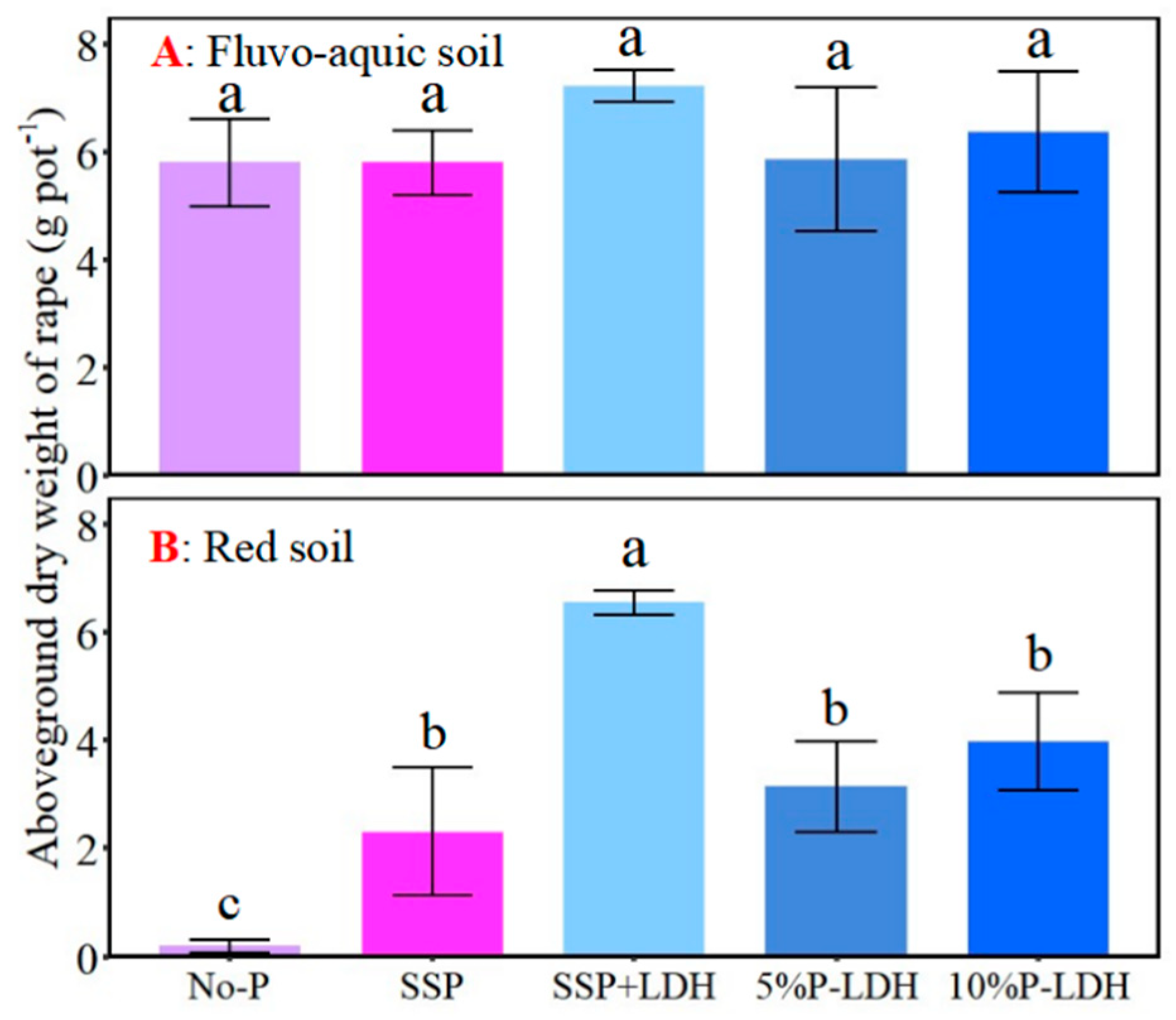 Agronomy 16 00385 g006