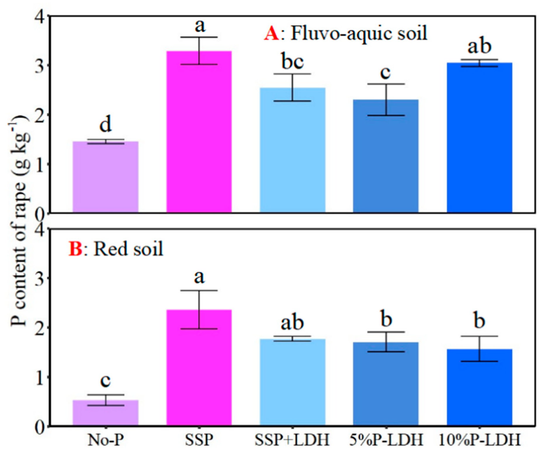 Agronomy 16 00385 g007