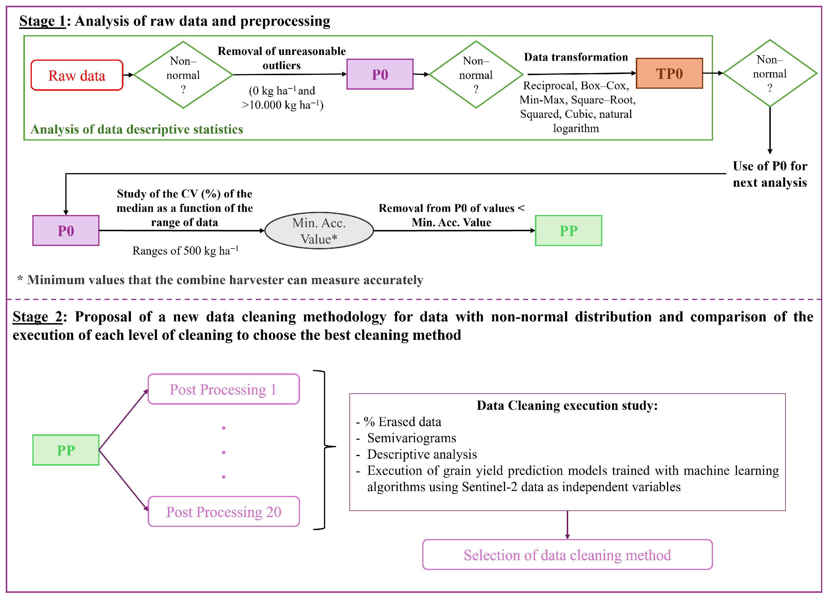 Agronomy 16 00386 g003