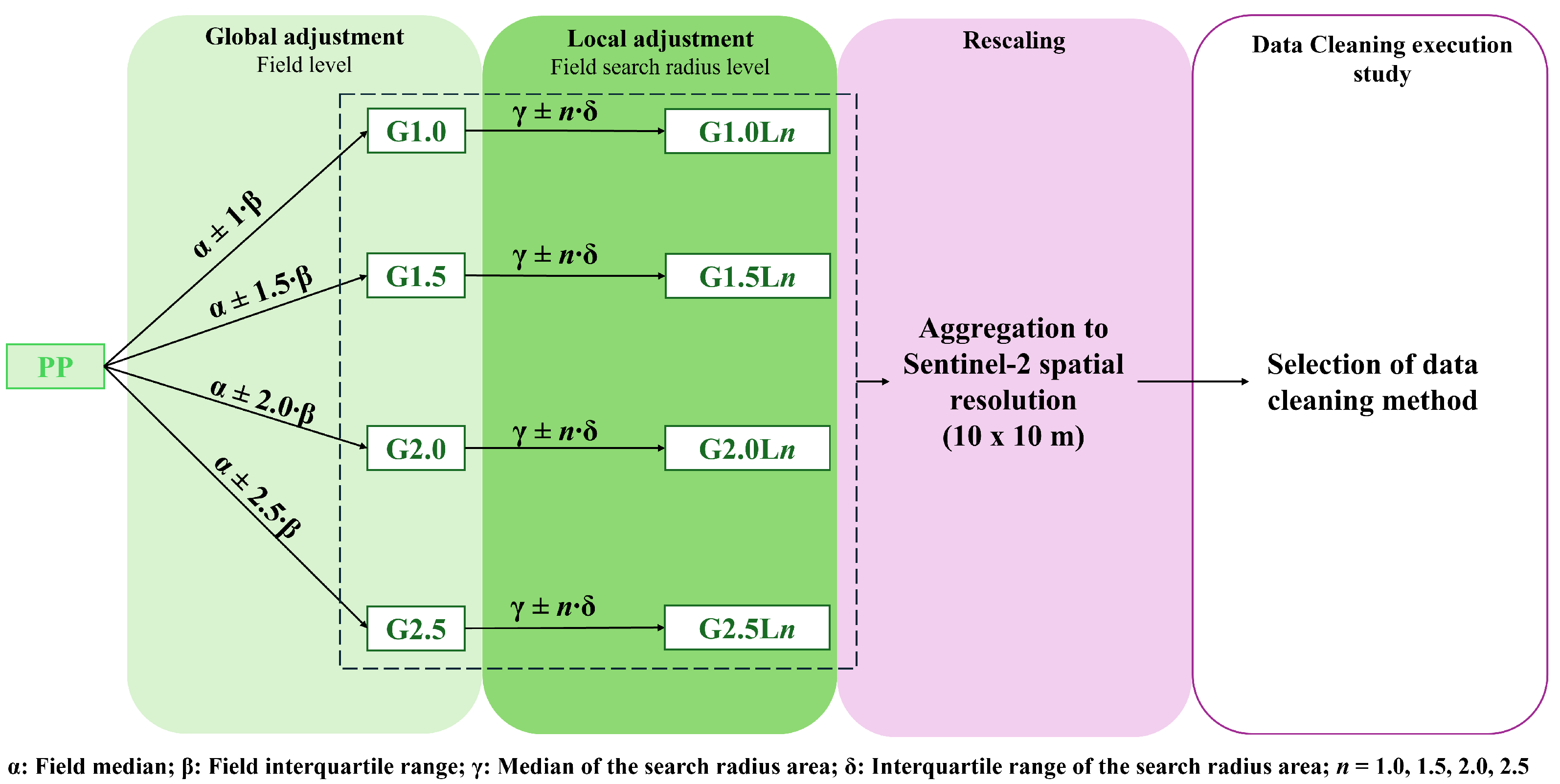 Agronomy 16 00386 g004