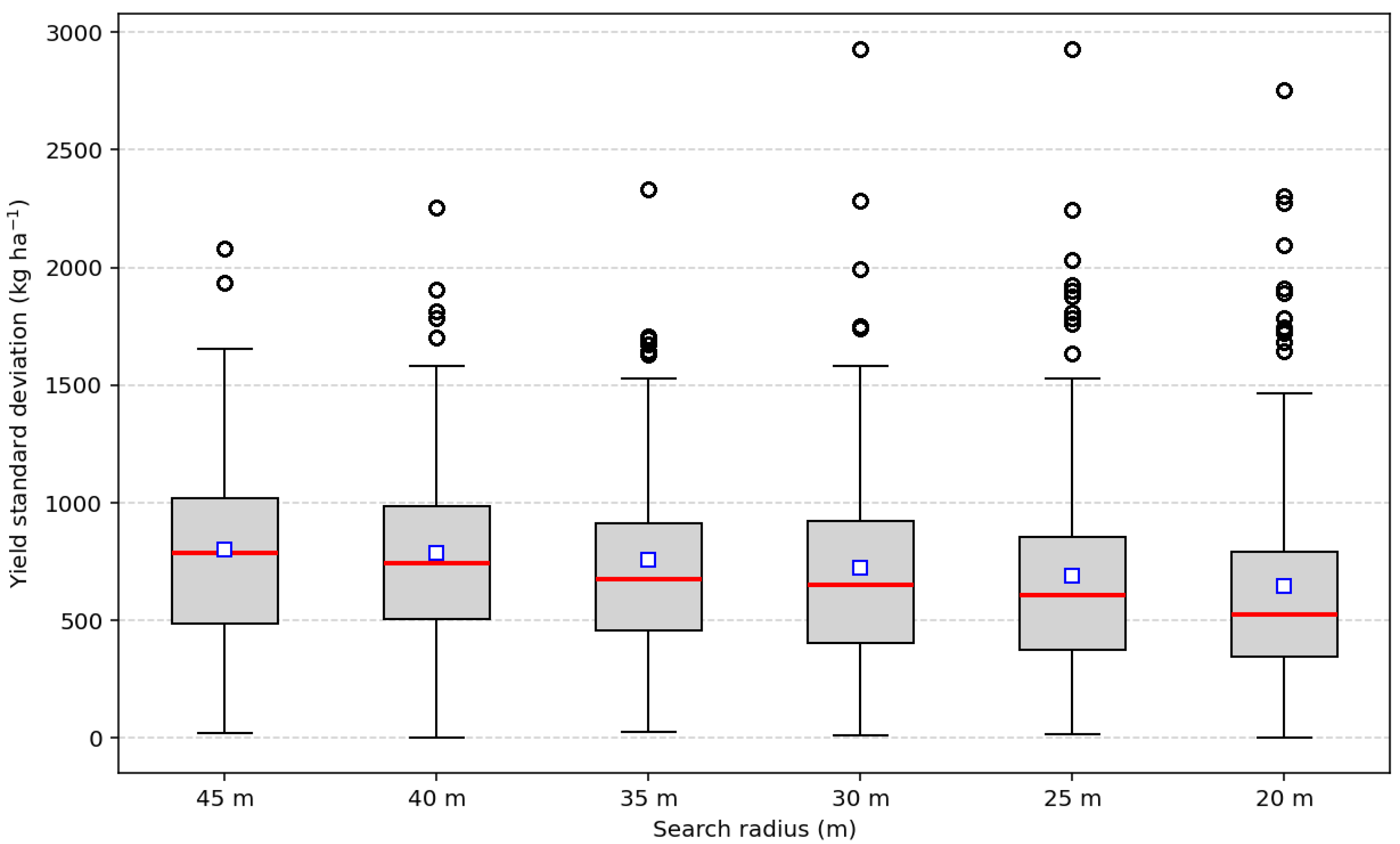 Agronomy 16 00386 g005