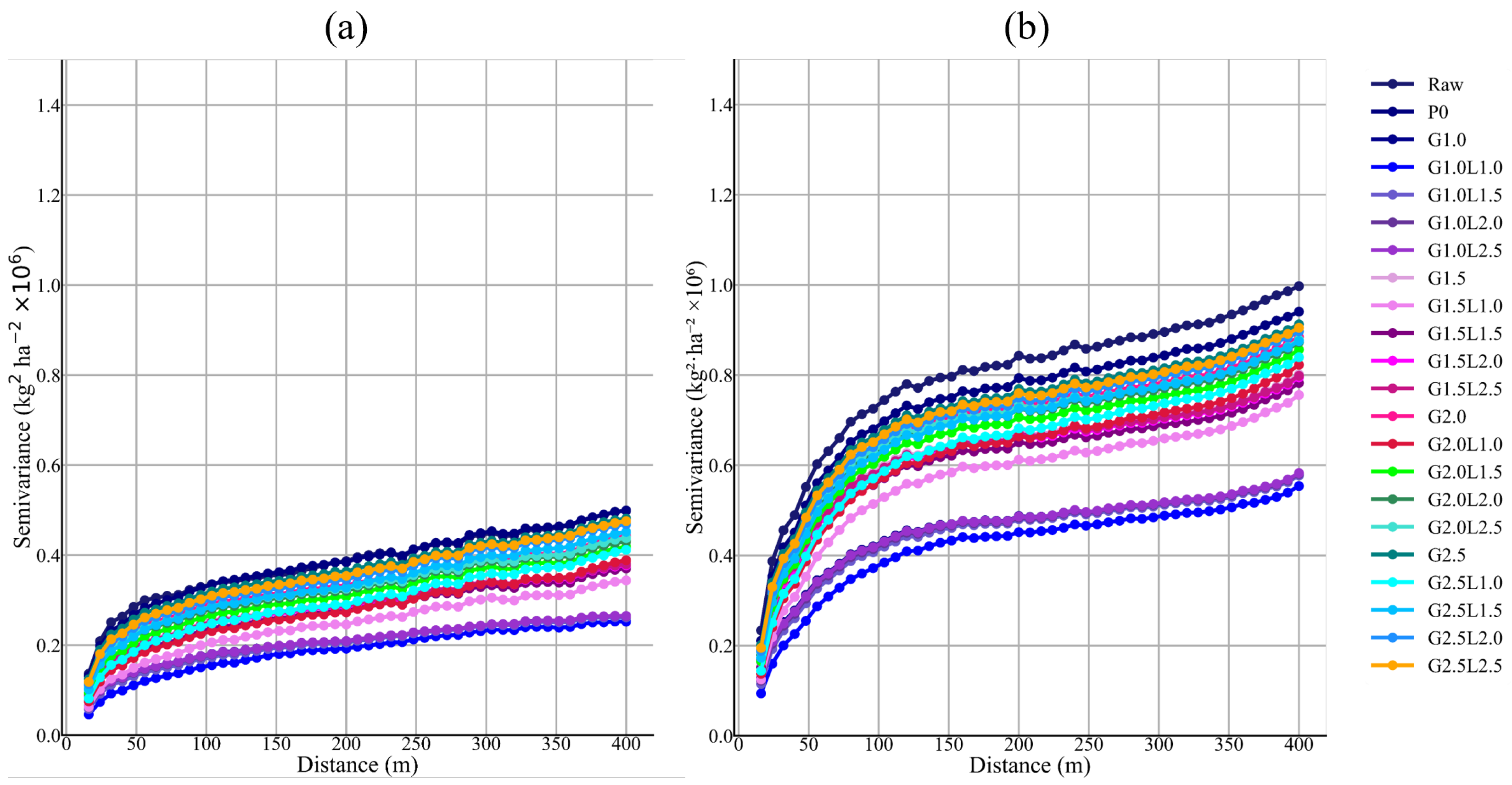Agronomy 16 00386 g008