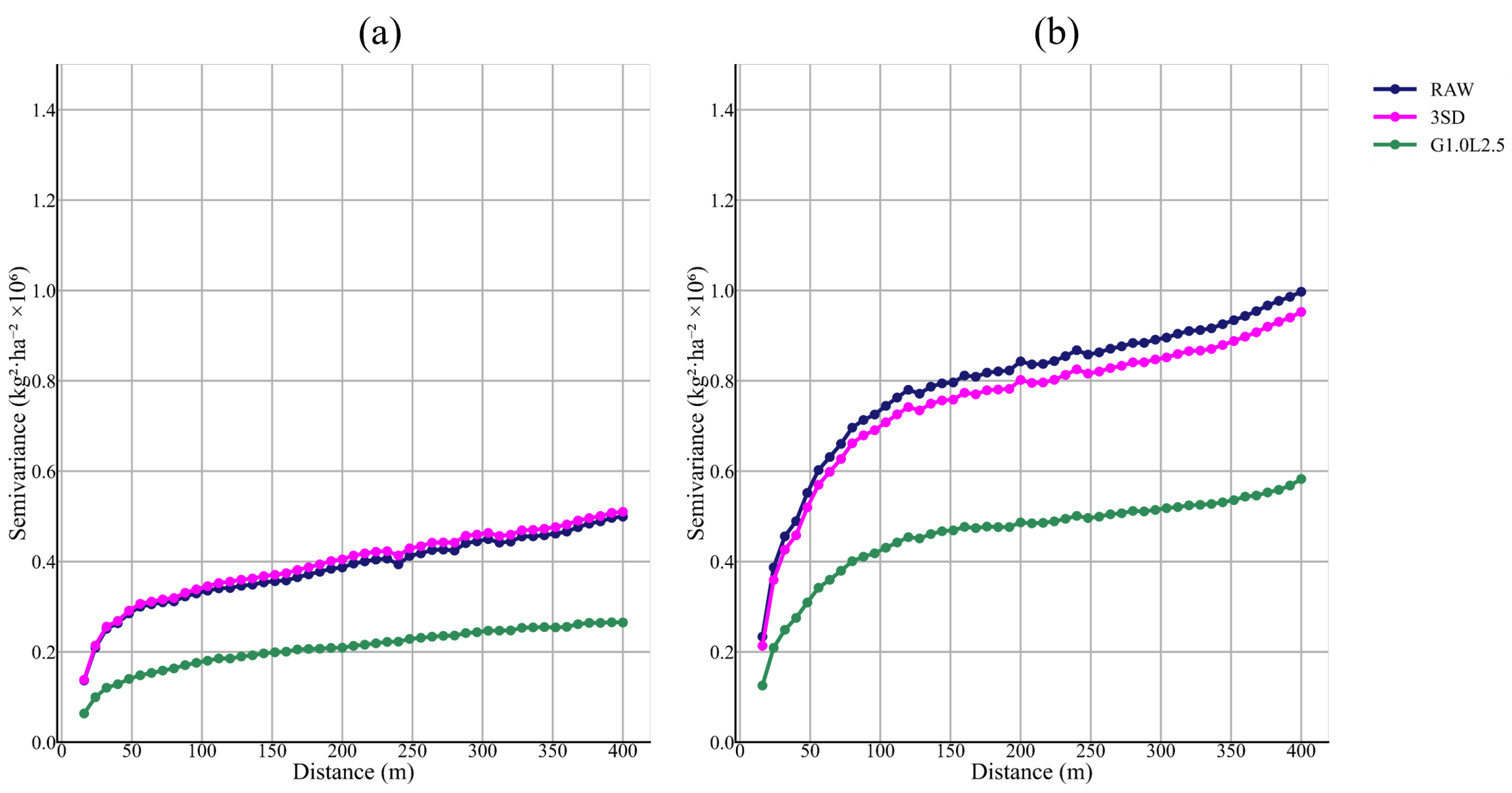 Agronomy 16 00386 g0a1