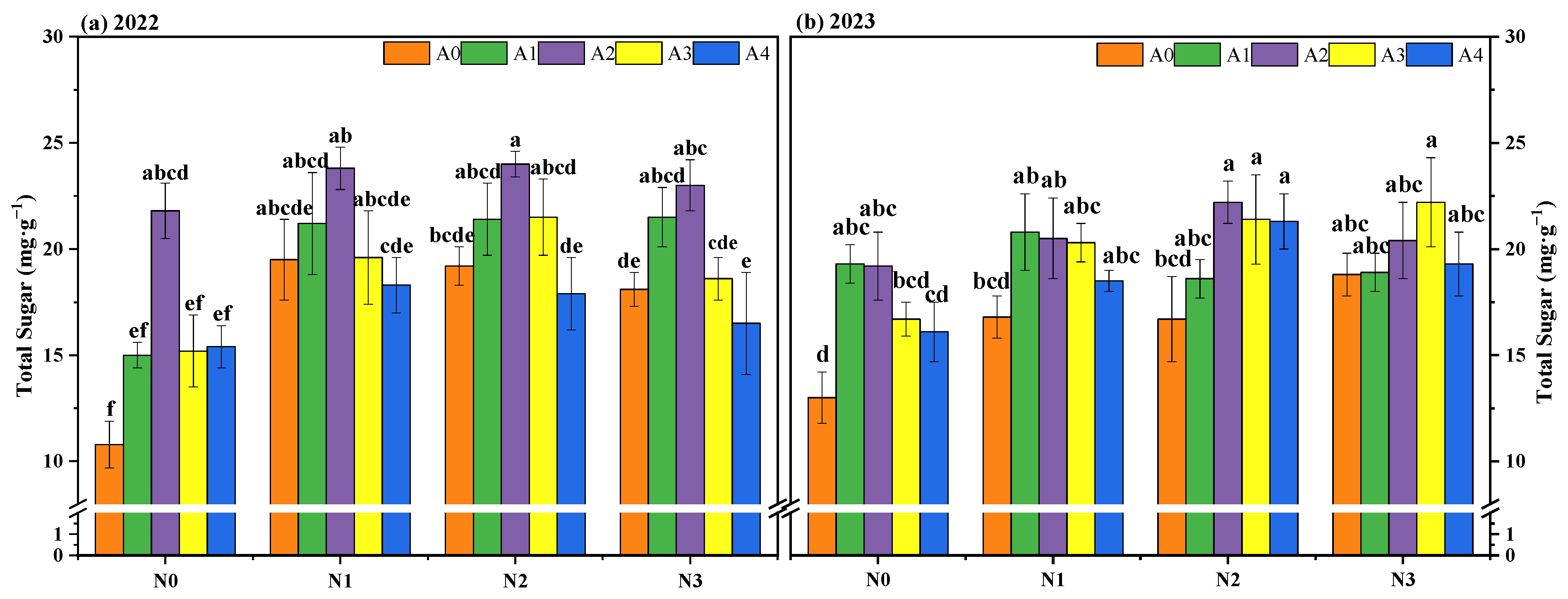 Agronomy 16 00395 g004