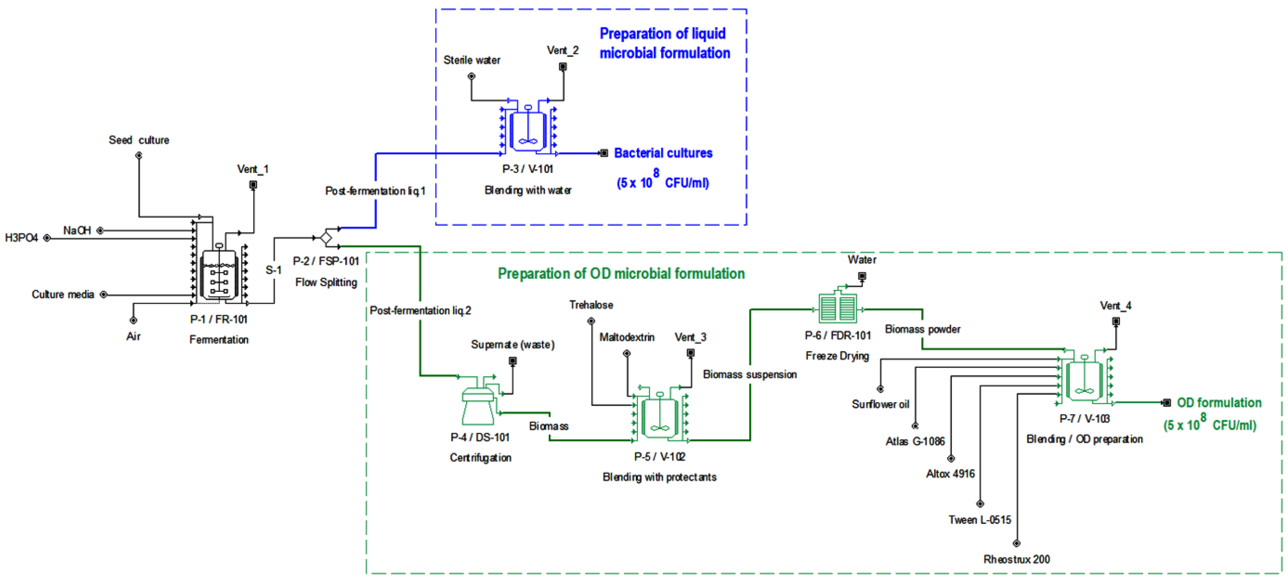 Agronomy 16 00400 g001 Agronomy 16 00400 g001