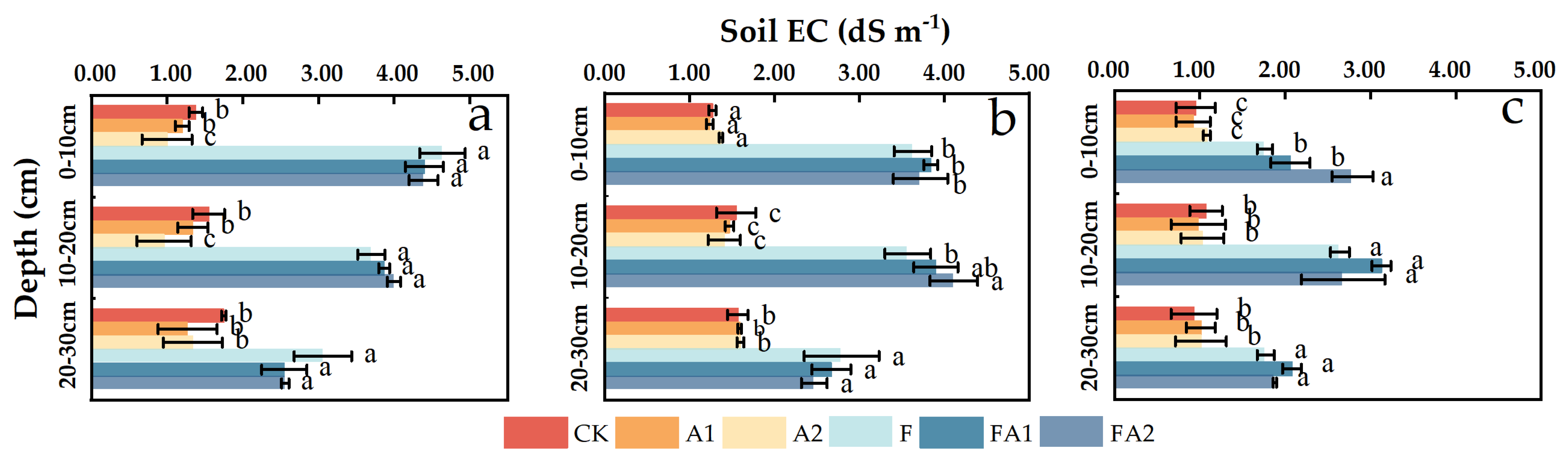 Agronomy 16 00406 g002