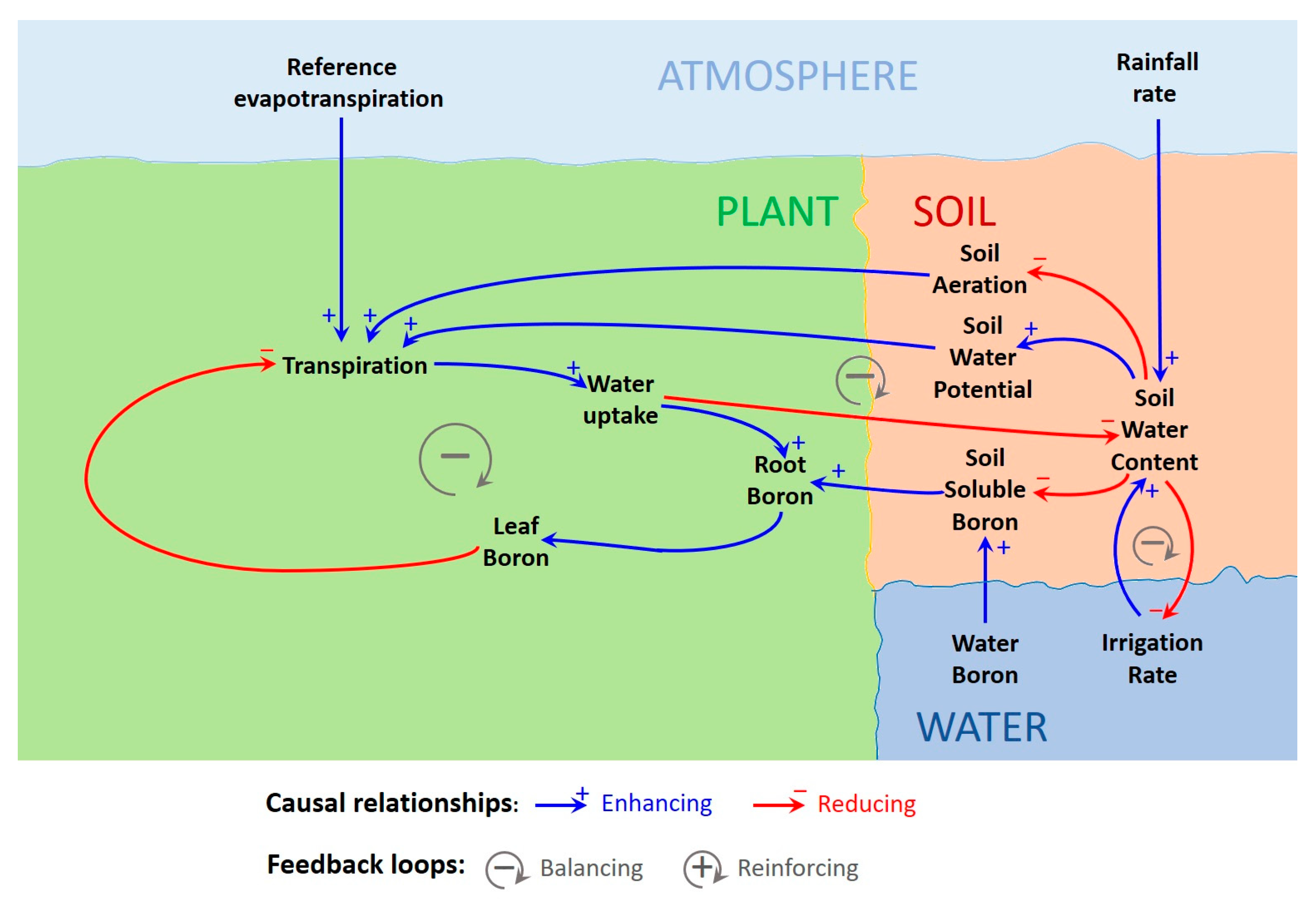 Agronomy 16 00418 g007 Agronomy 16 00418 g007